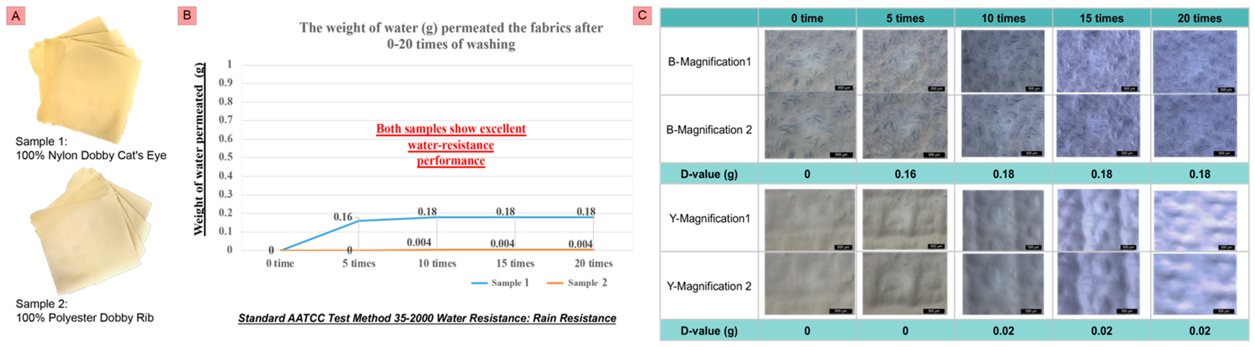 Designs 06 00049 g002 550