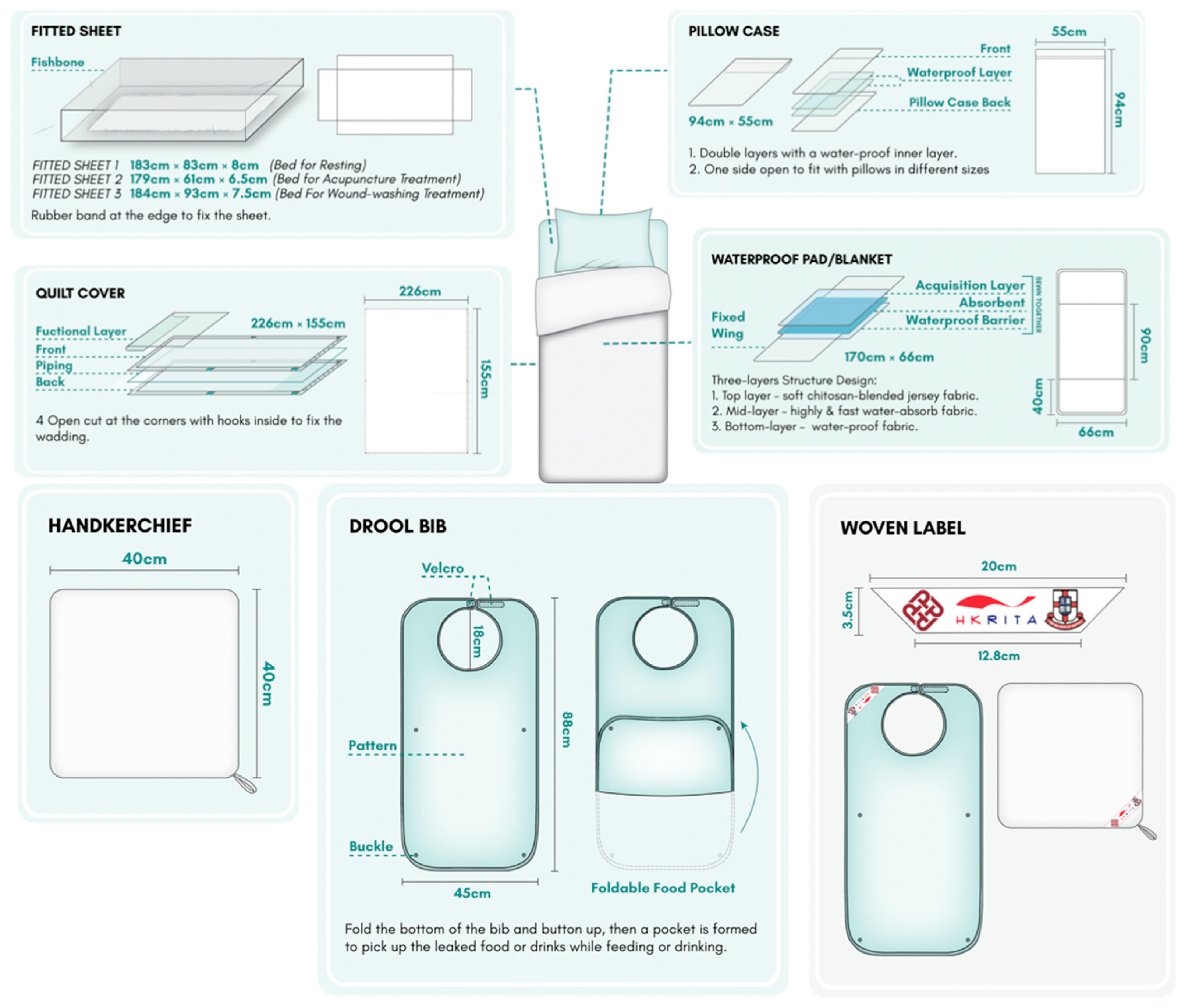 Designs 06 00049 g003 550
