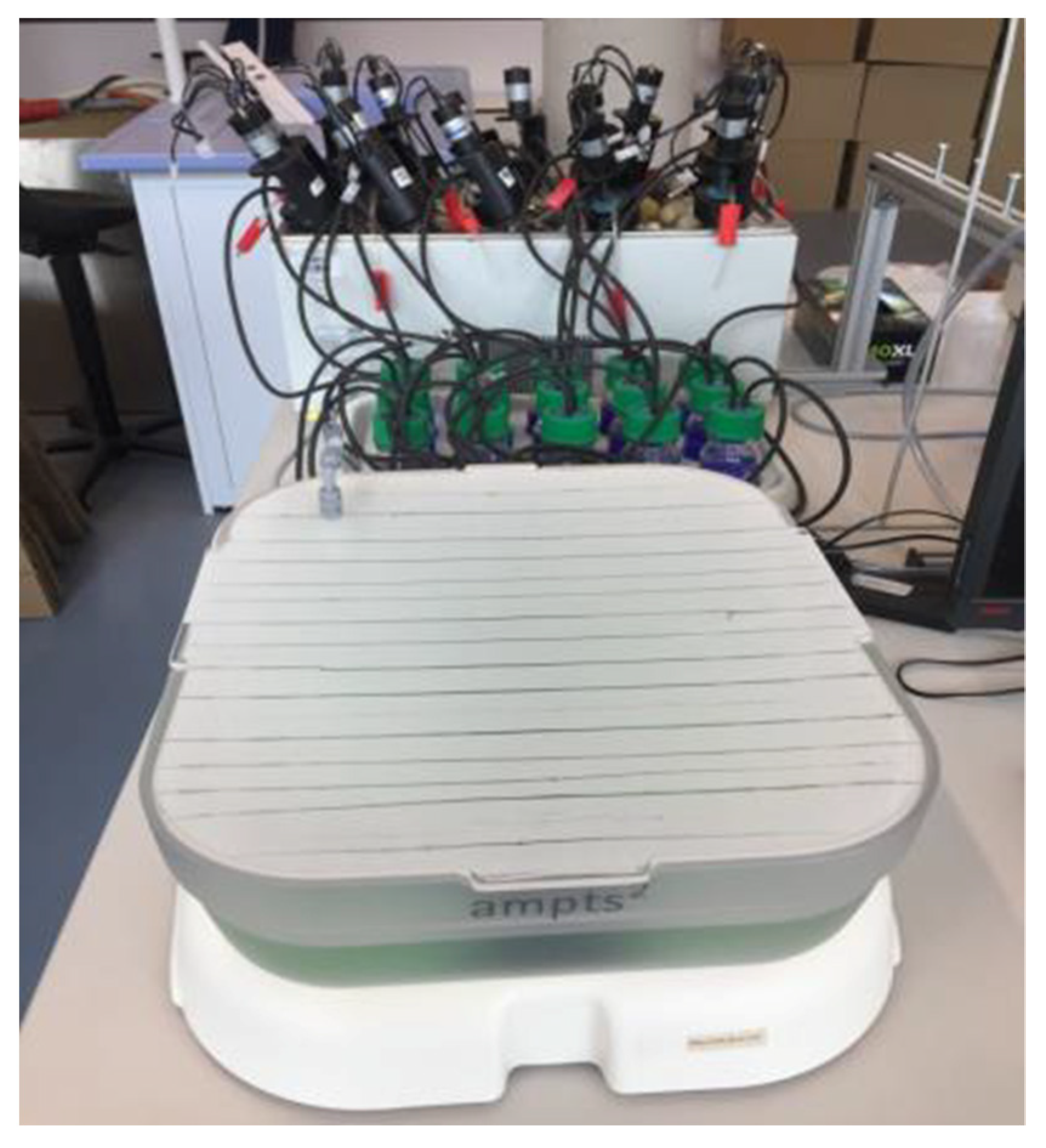 Designs 06 00050 g002 550