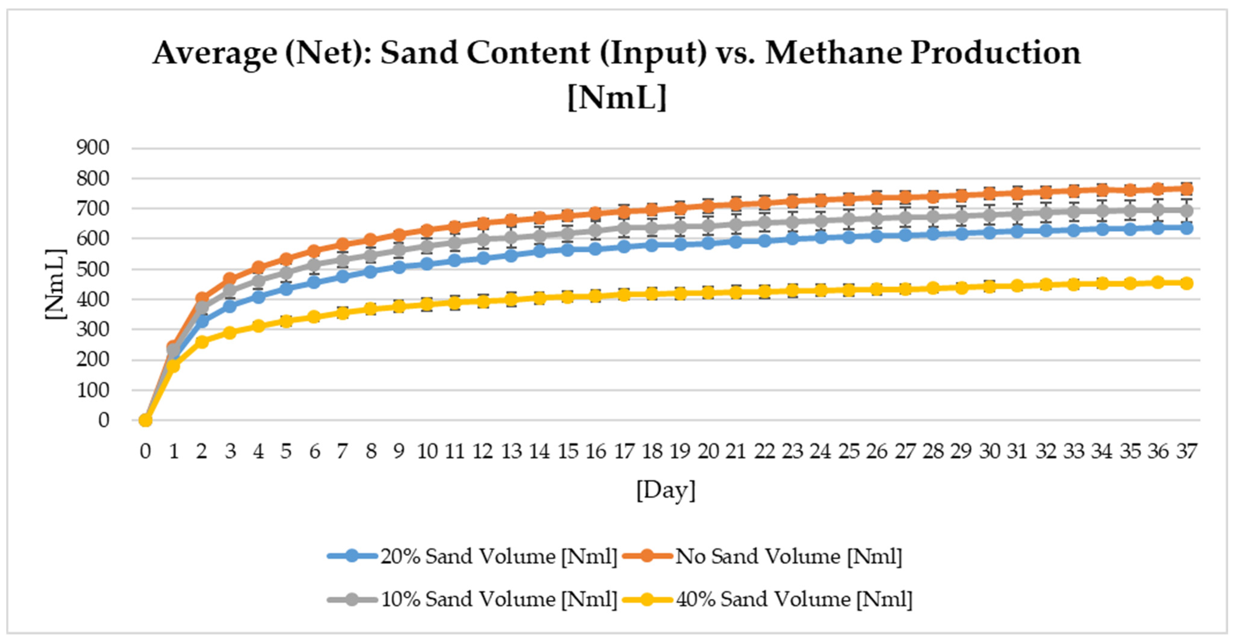 Designs 06 00050 g005 550