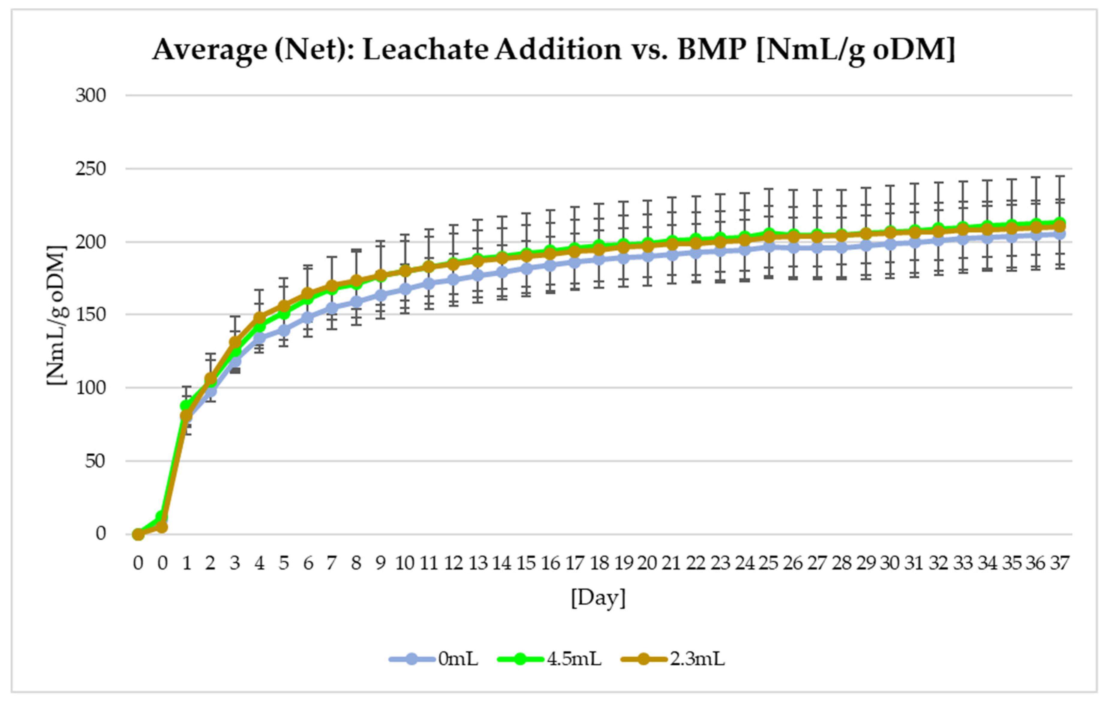 Designs 06 00050 g006 550