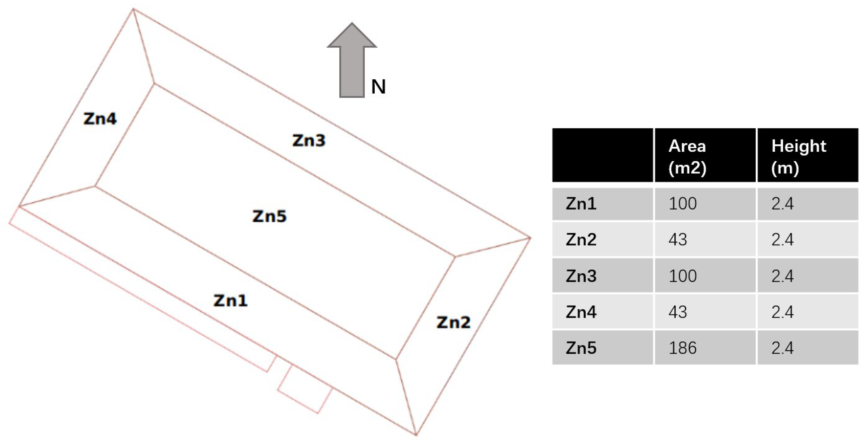 Designs 06 00052 g003 550