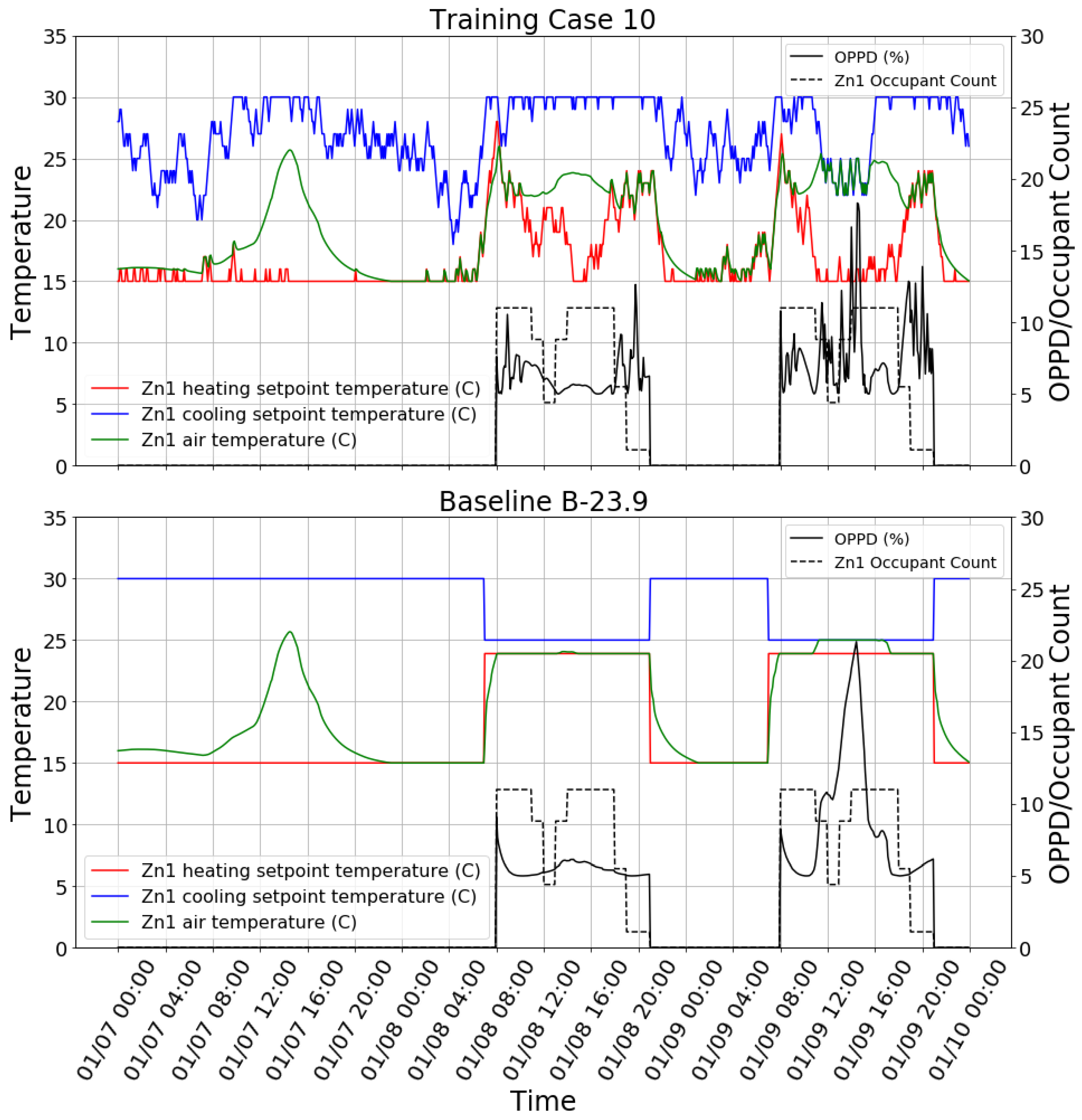 Designs 06 00052 g006 550