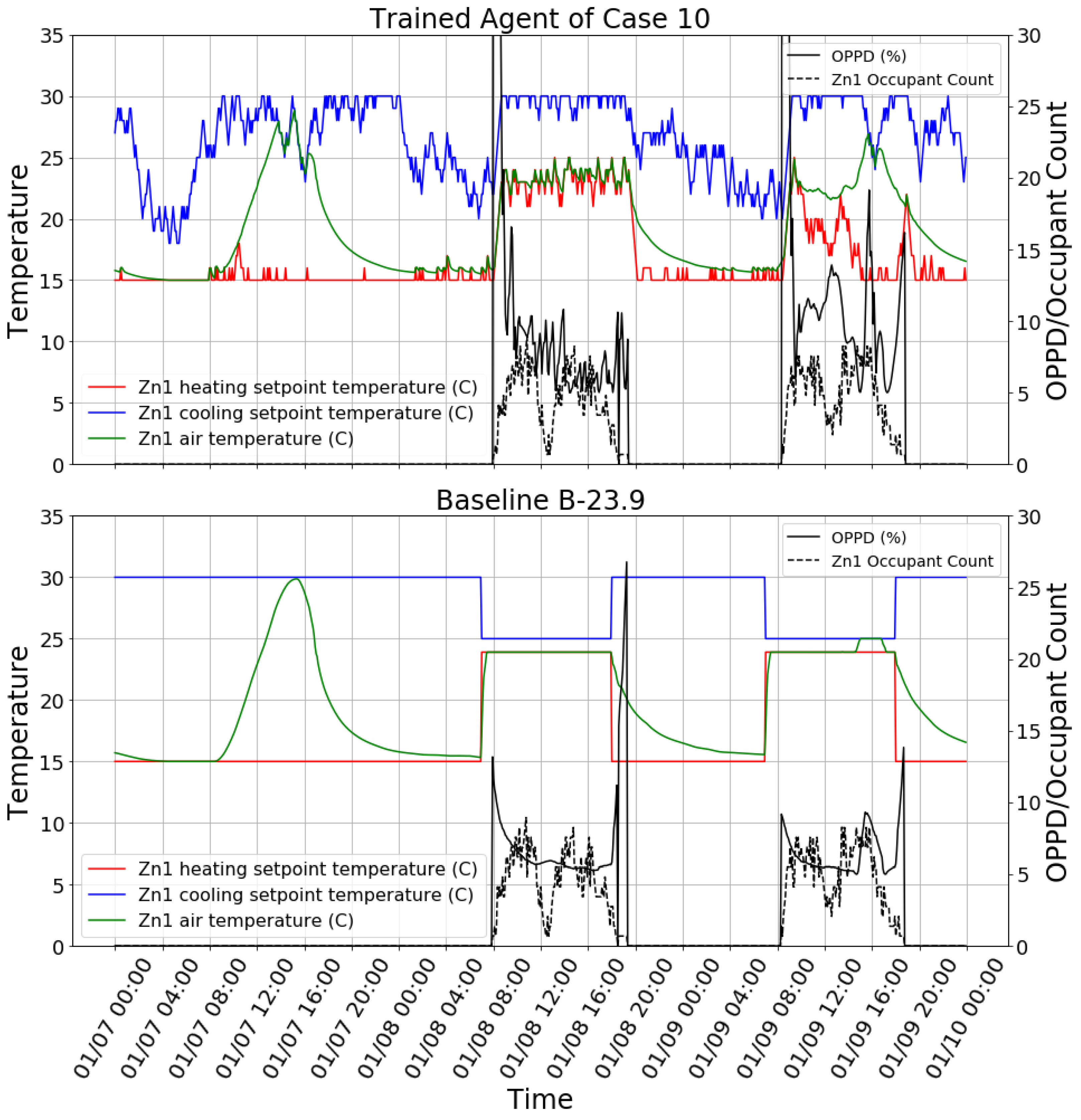 Designs 06 00052 g008 550