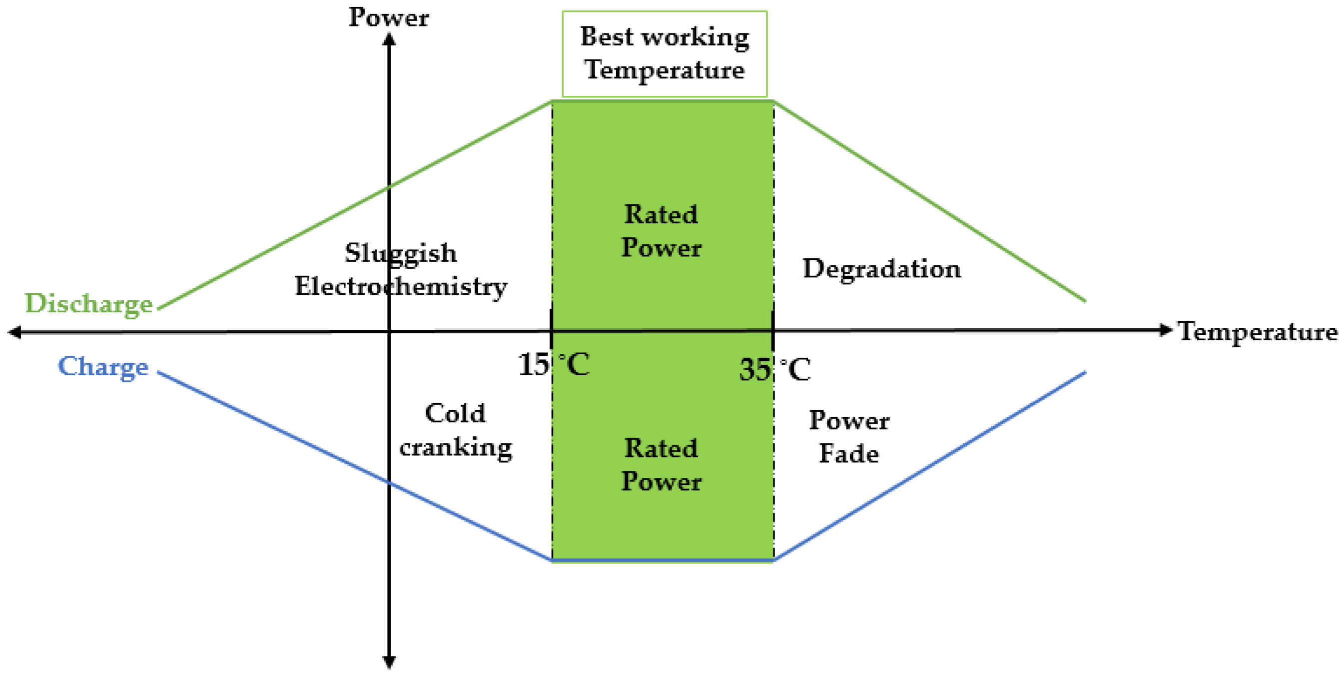Designs 06 00053 g001