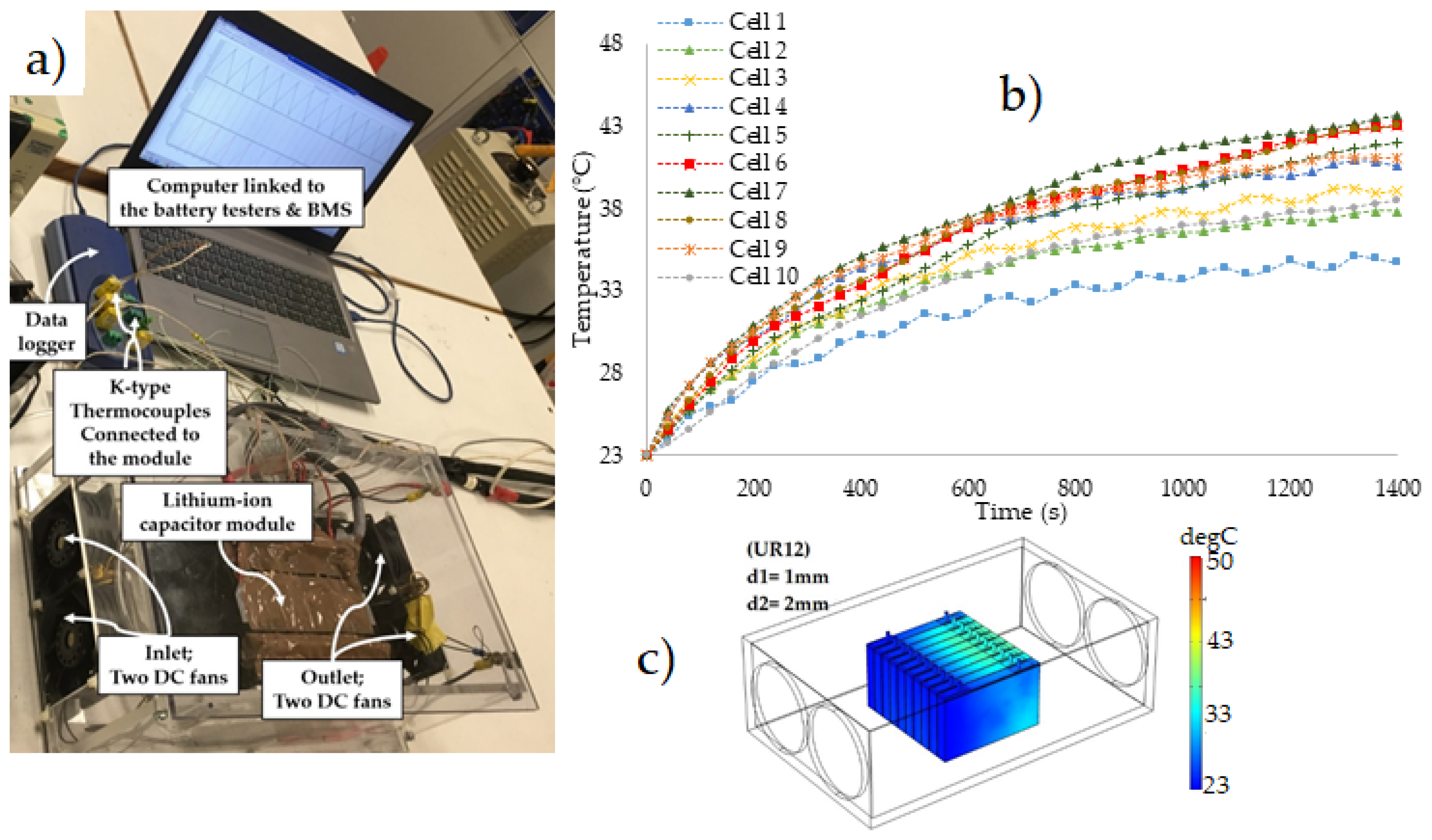 Designs 06 00053 g004