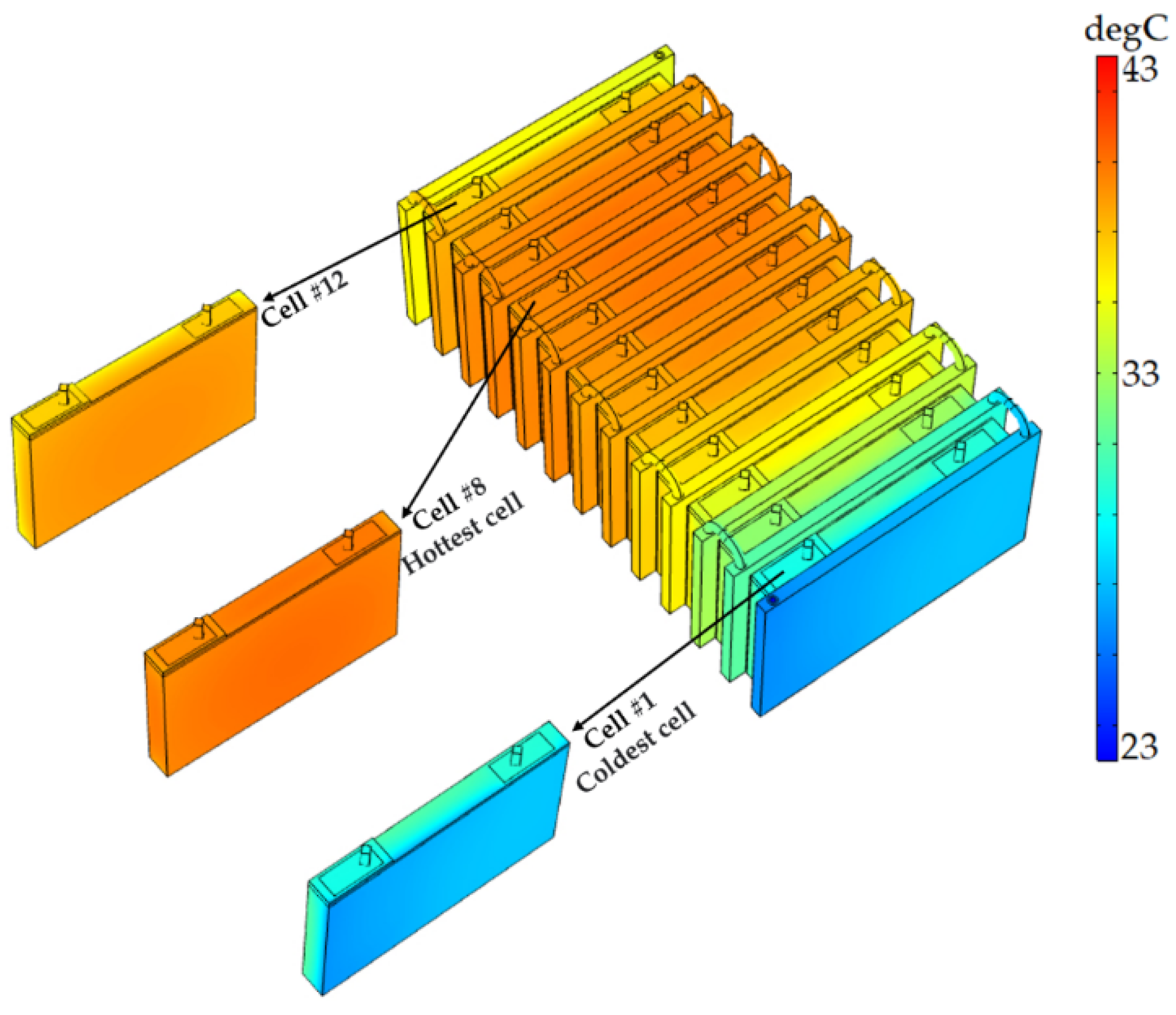 Designs 06 00053 g006