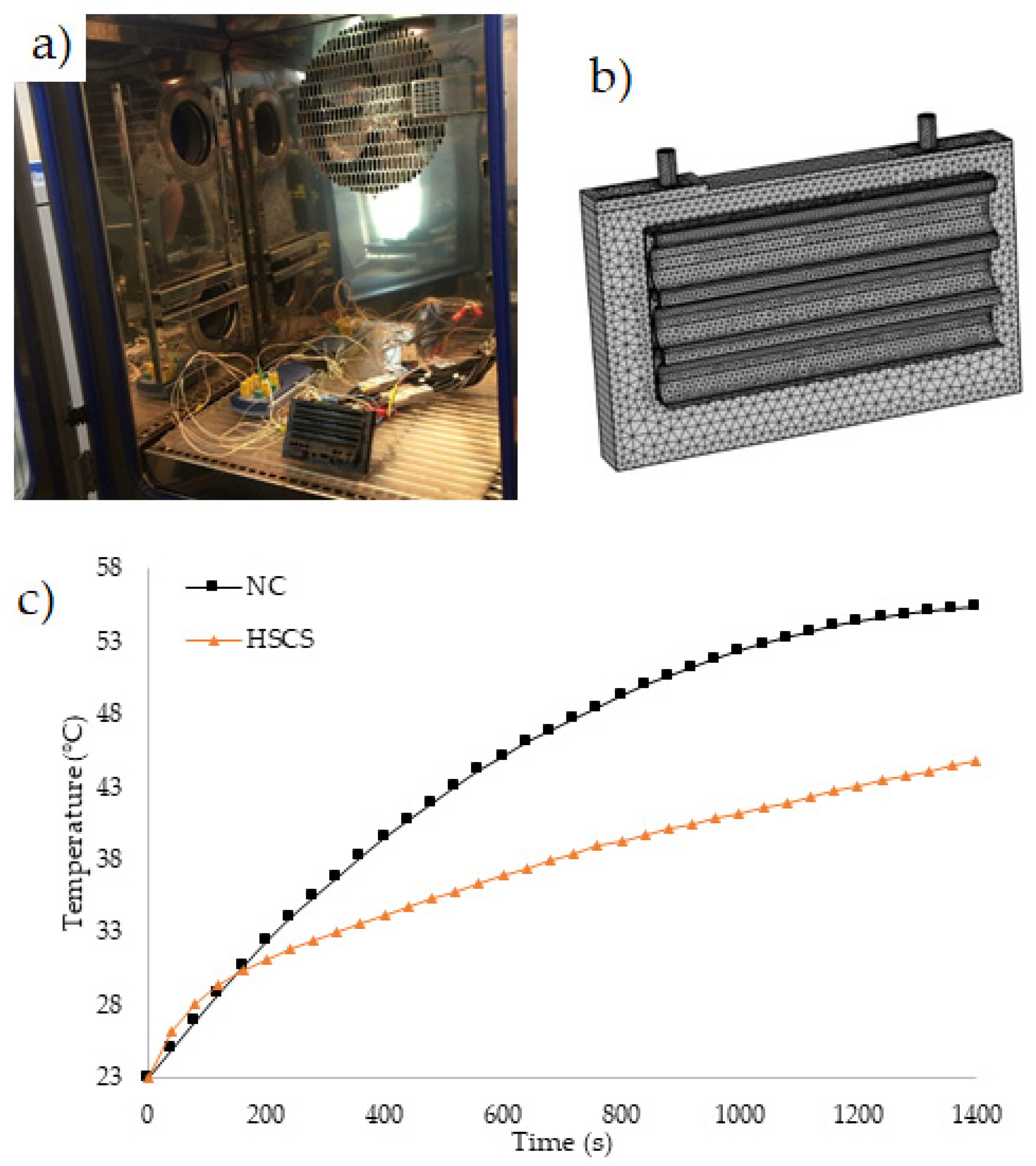 Designs 06 00053 g008