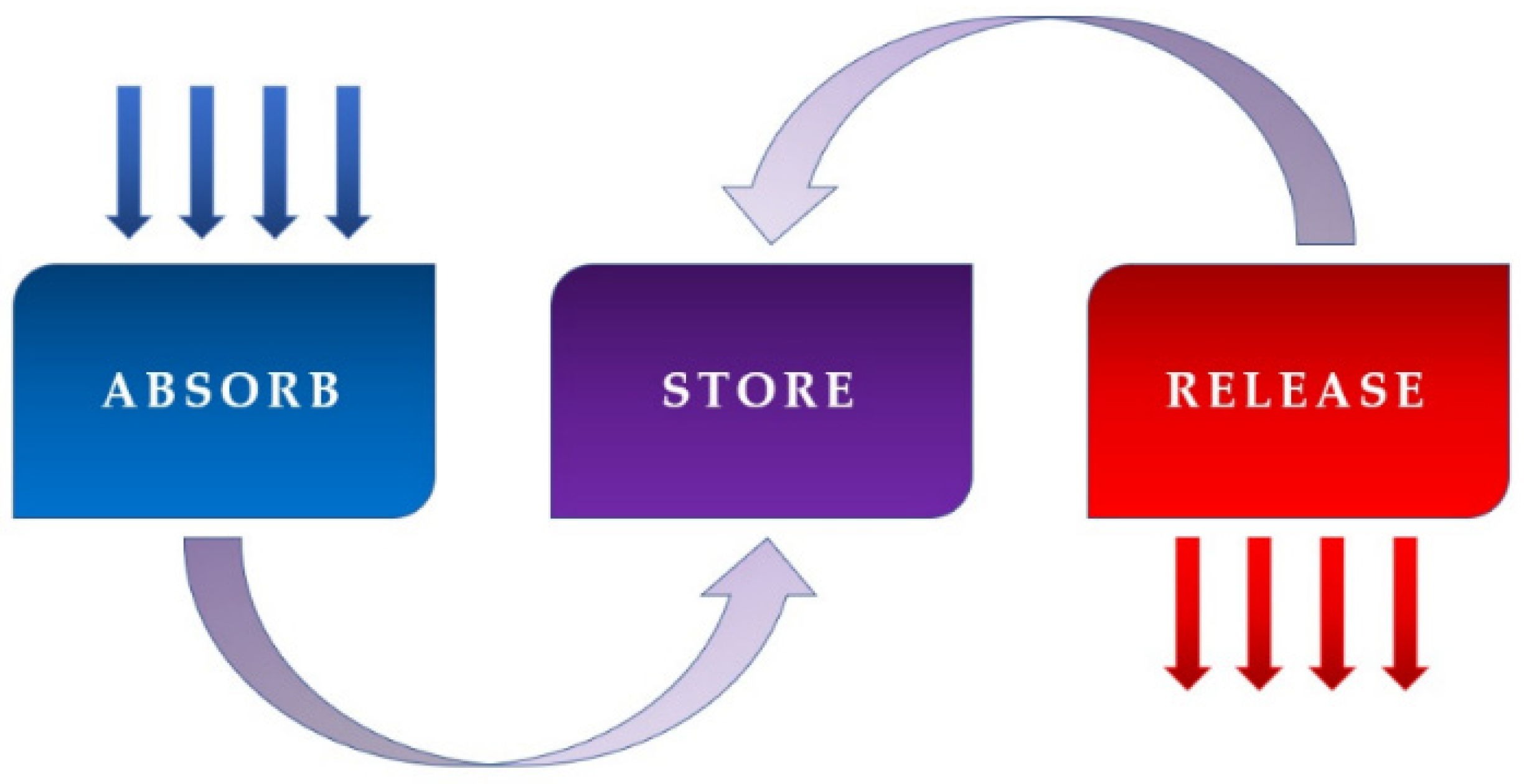 Designs 06 00053 g009