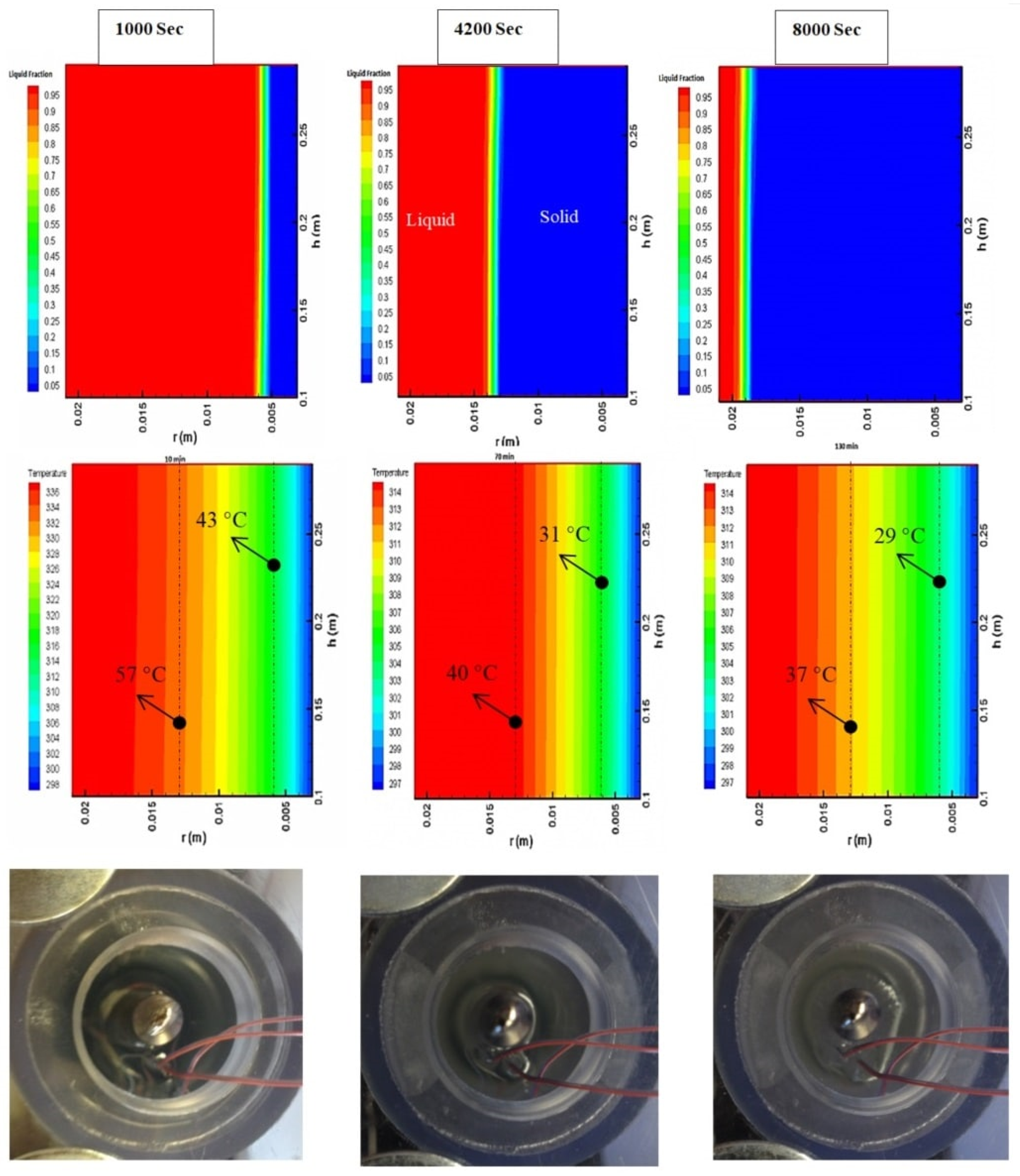 Designs 06 00053 g015