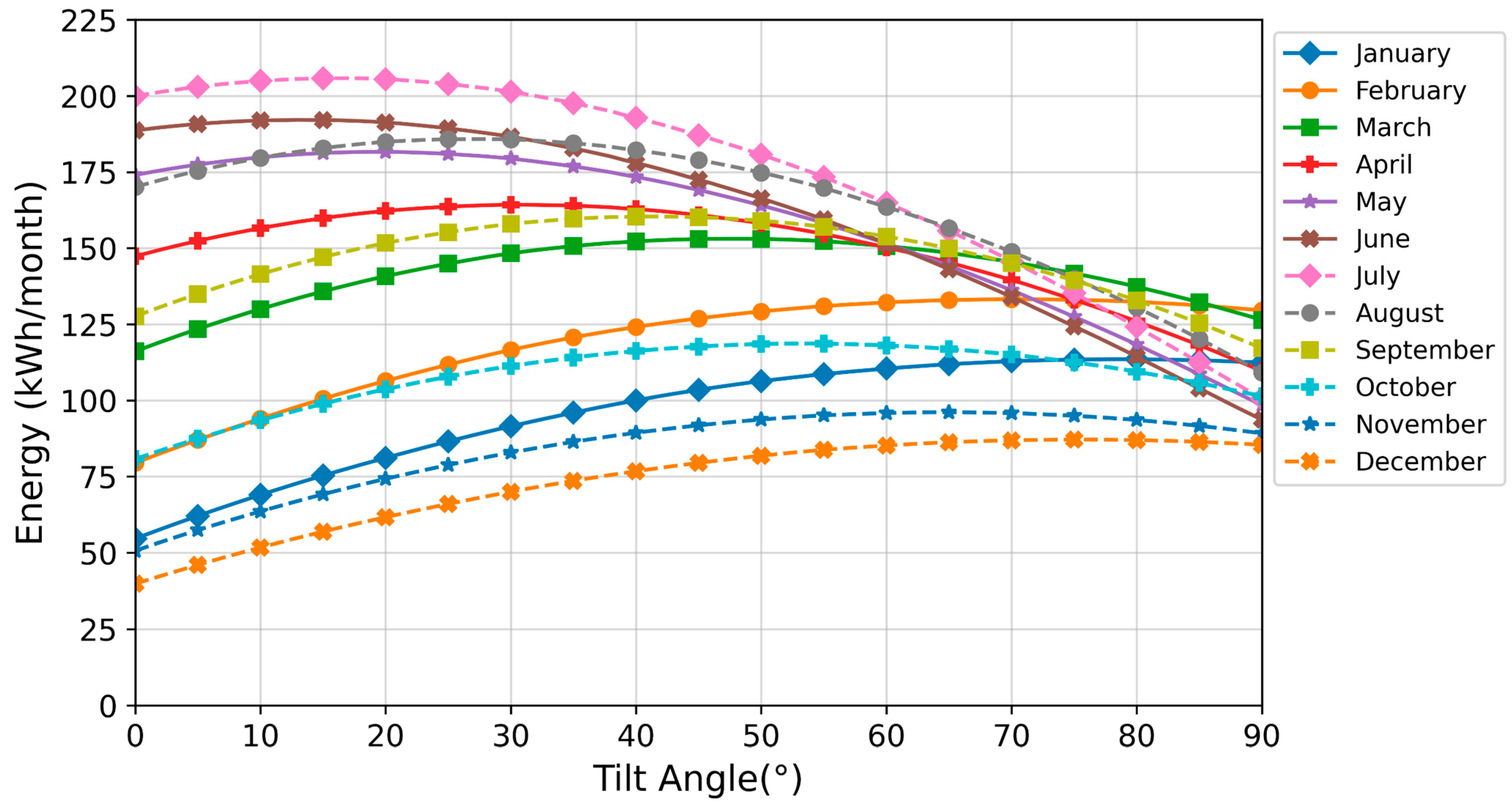 Designs 06 00054 g009 550
