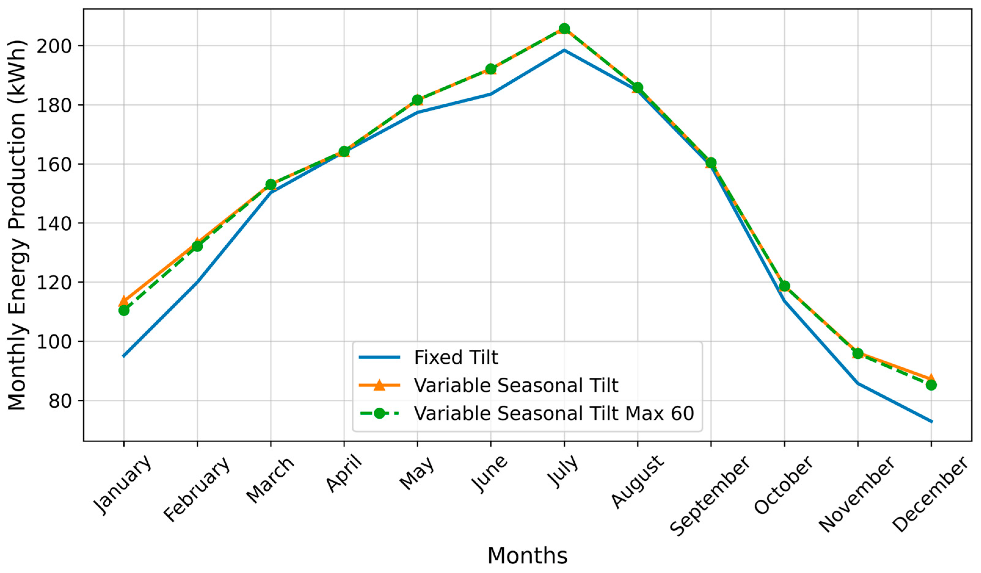 Designs 06 00054 g010 550