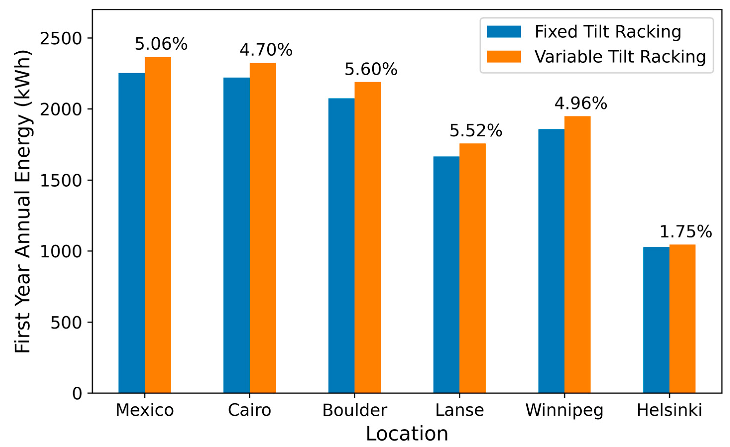 Designs 06 00054 g011 550