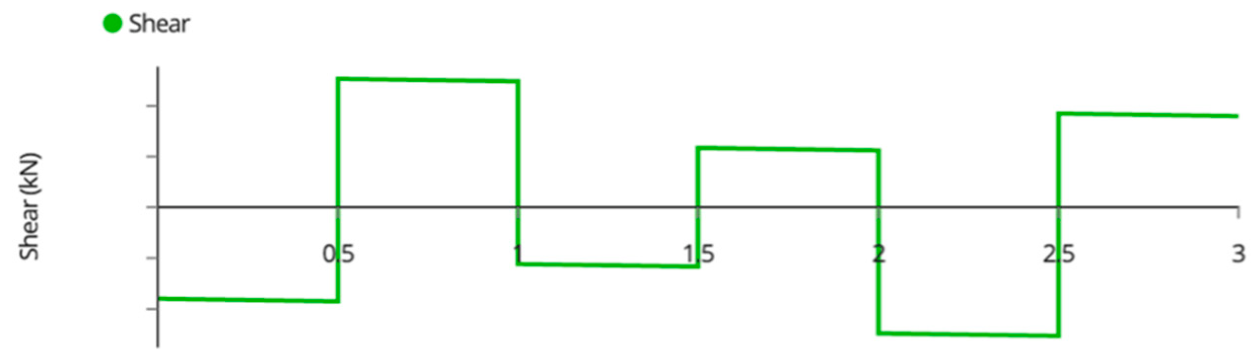 Designs 06 00054 g0a10 550