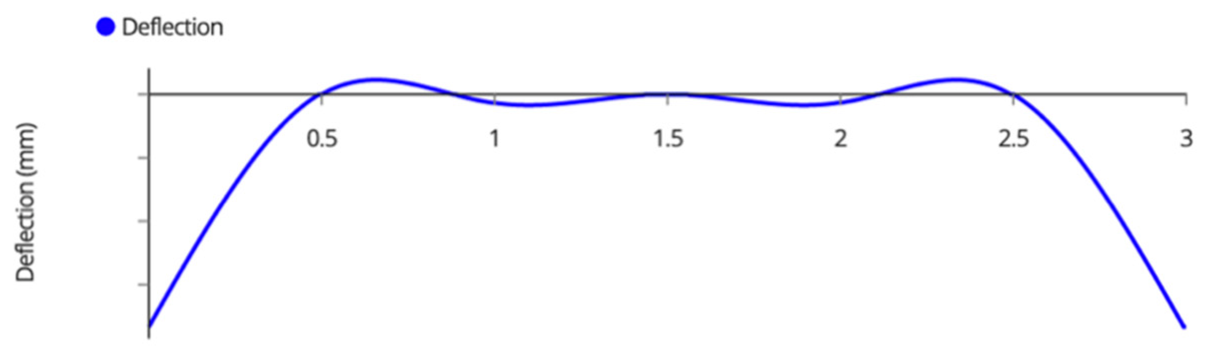 Designs 06 00054 g0a12 550