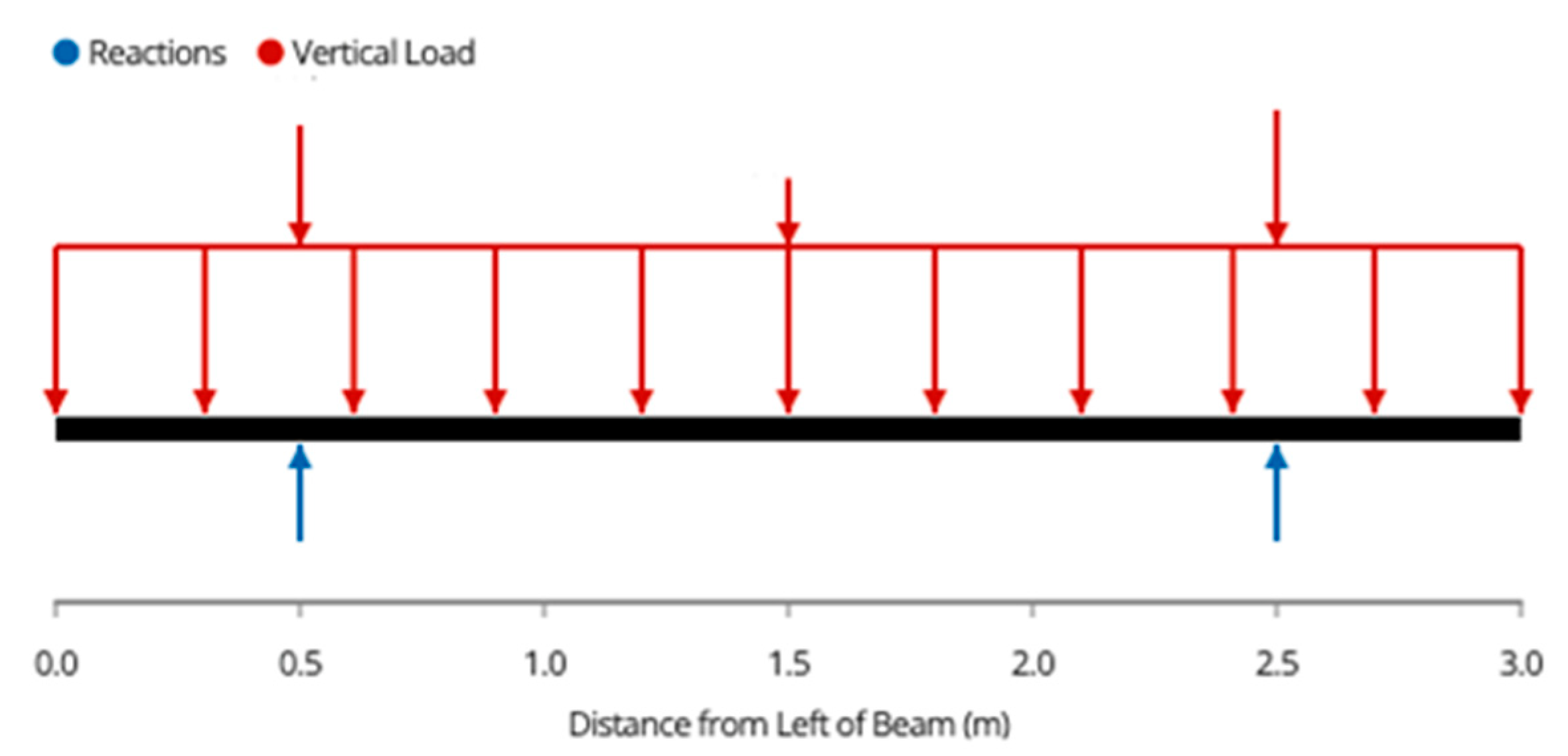 Designs 06 00054 g0a13 550