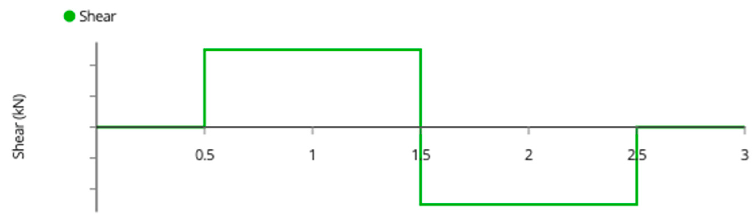 Designs 06 00054 g0a14 550