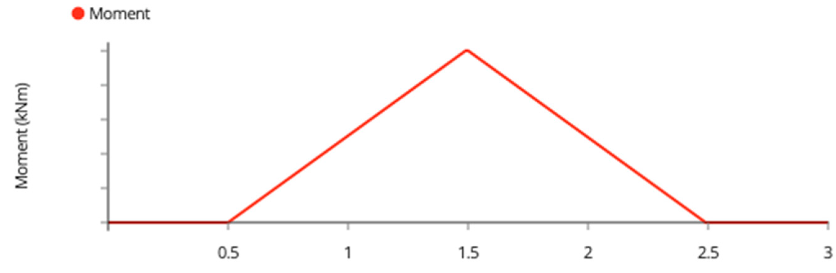 Designs 06 00054 g0a15 550