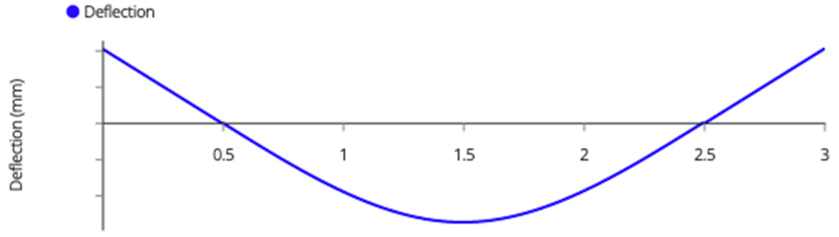 Designs 06 00054 g0a16 550