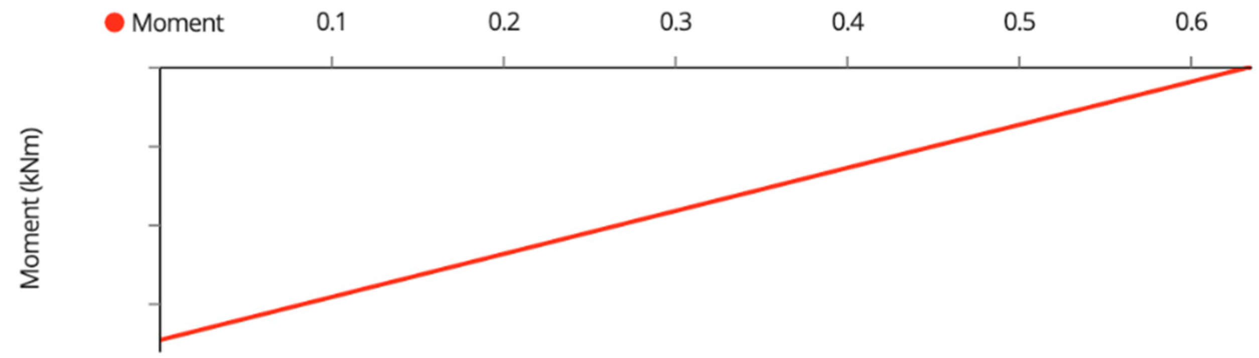 Designs 06 00054 g0a19 550