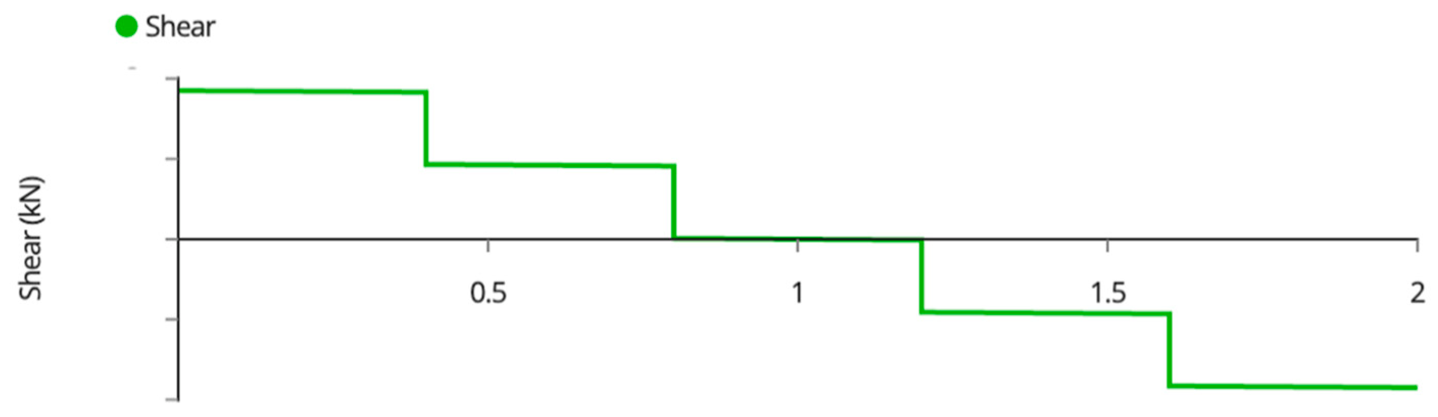 Designs 06 00054 g0a2 550