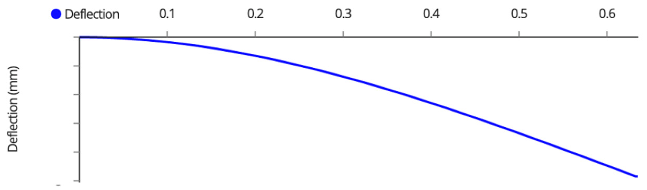 Designs 06 00054 g0a20 550