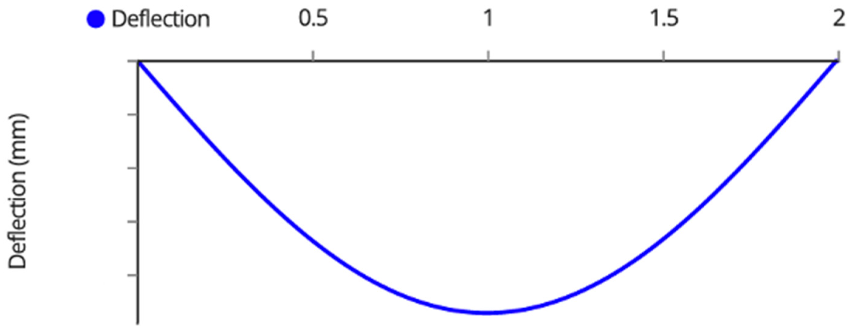 Designs 06 00054 g0a4 550