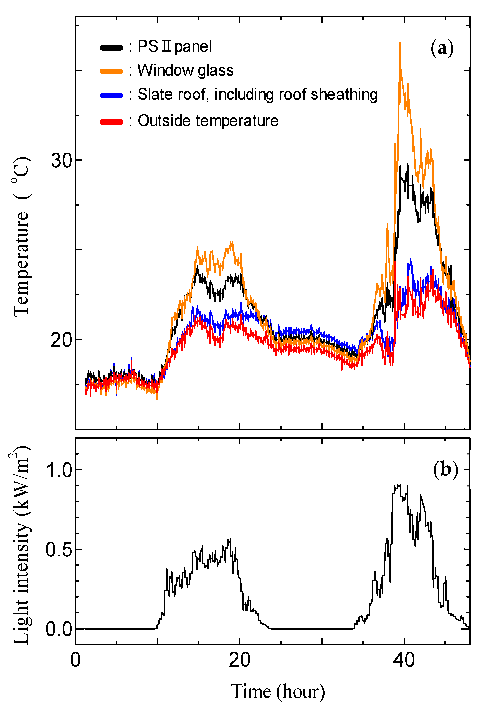 Designs 06 00058 g009 Designs 06 00058 g009