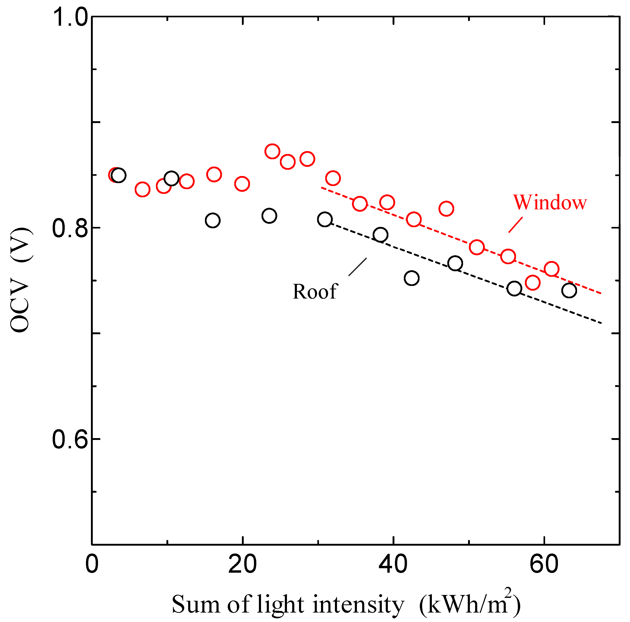 Designs 06 00058 g012 Designs 06 00058 g012