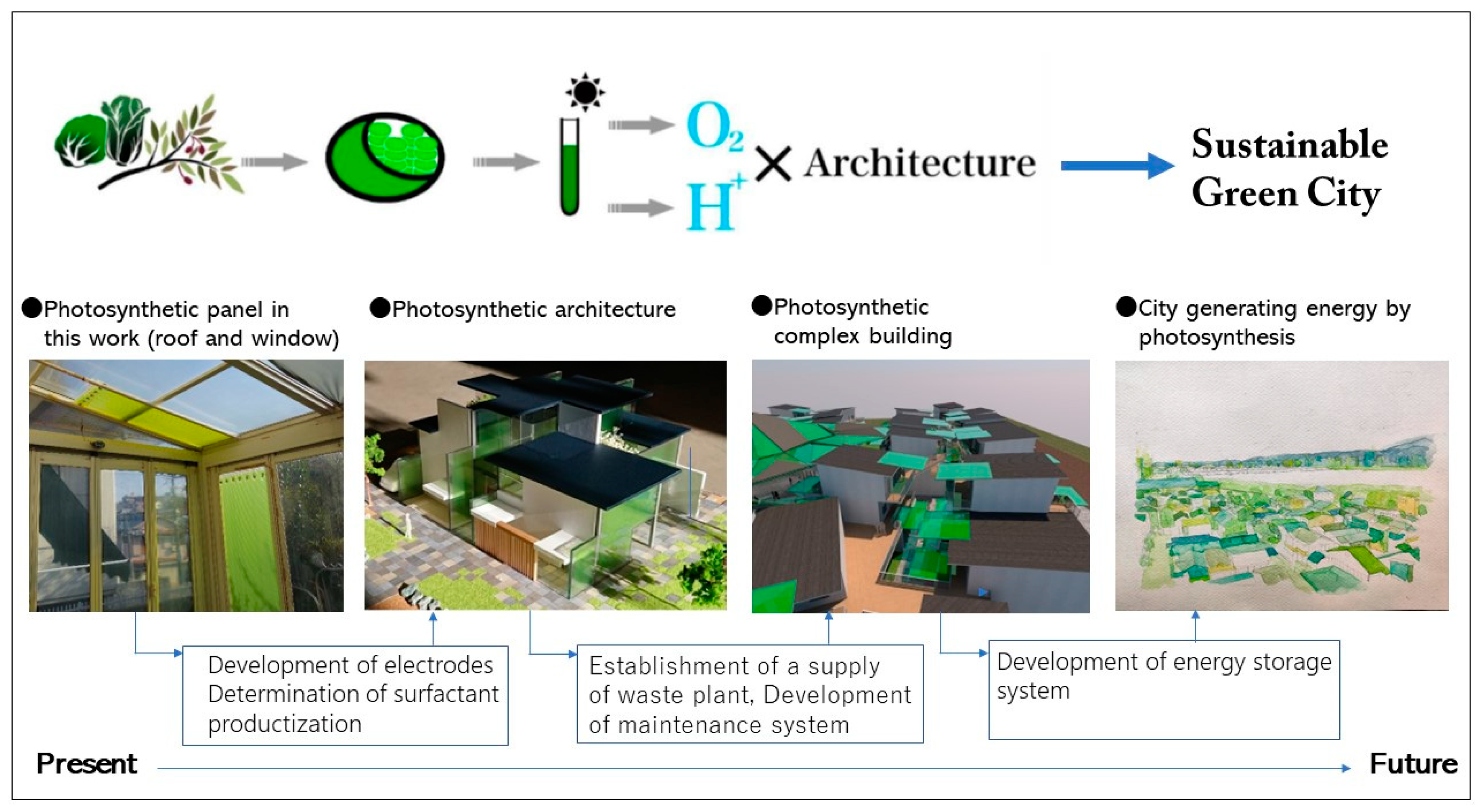 Designs 06 00058 g014 Designs 06 00058 g014