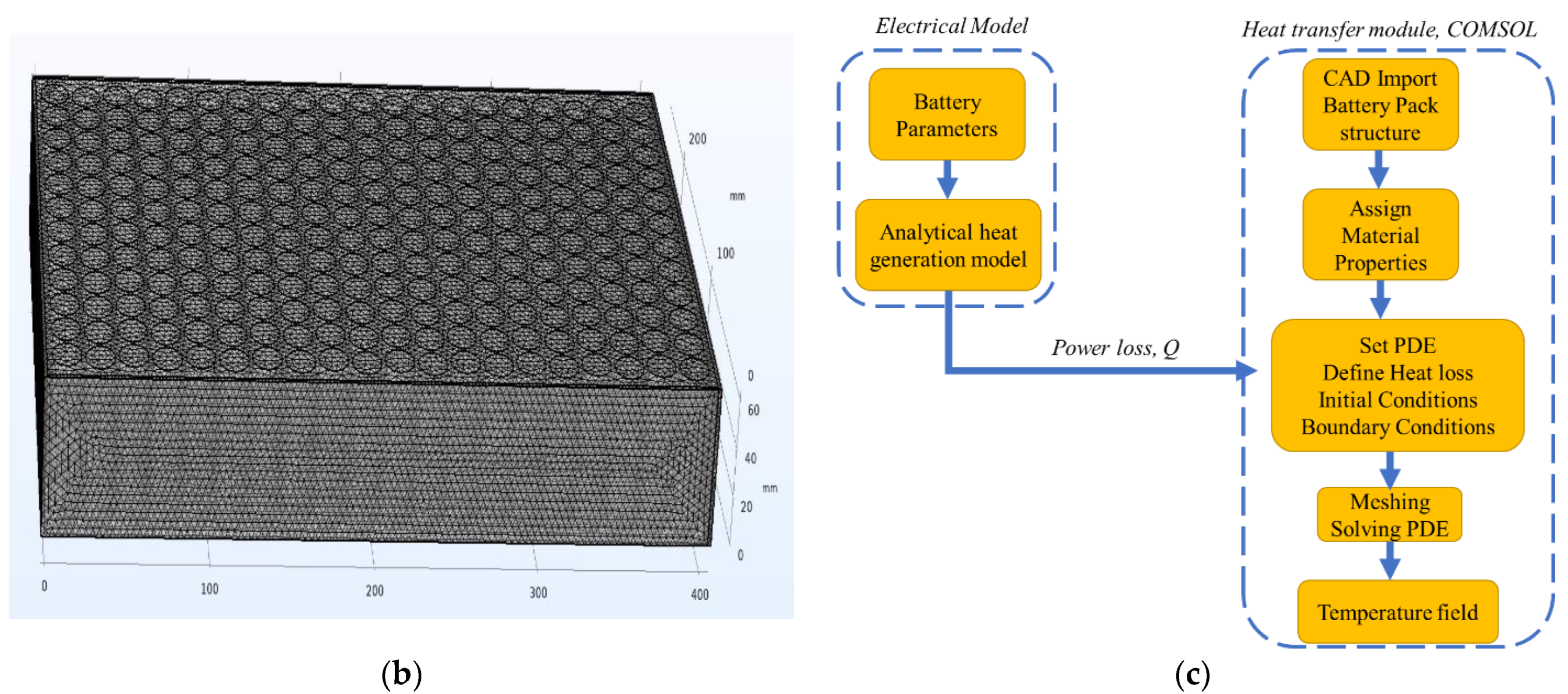 Designs 06 00060 g001b