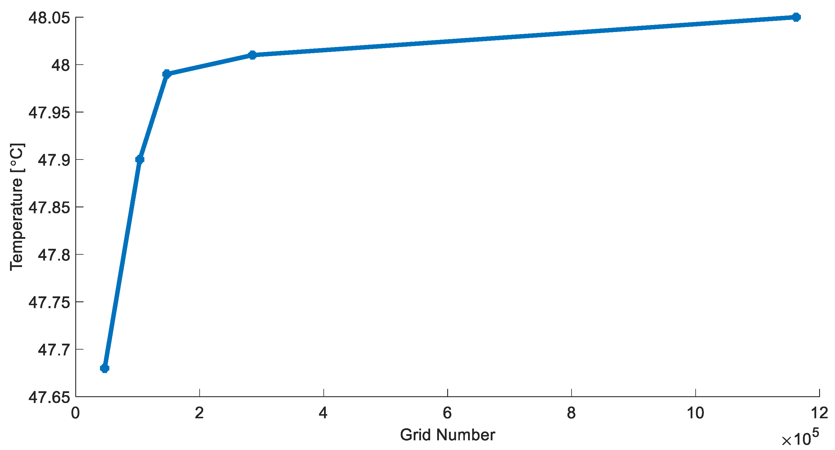 Designs 06 00060 g002