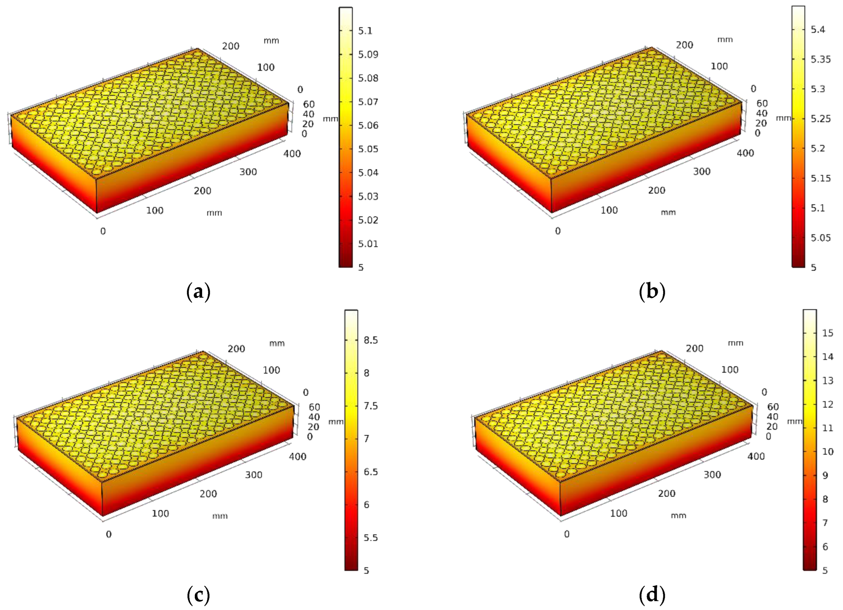 Designs 06 00060 g004