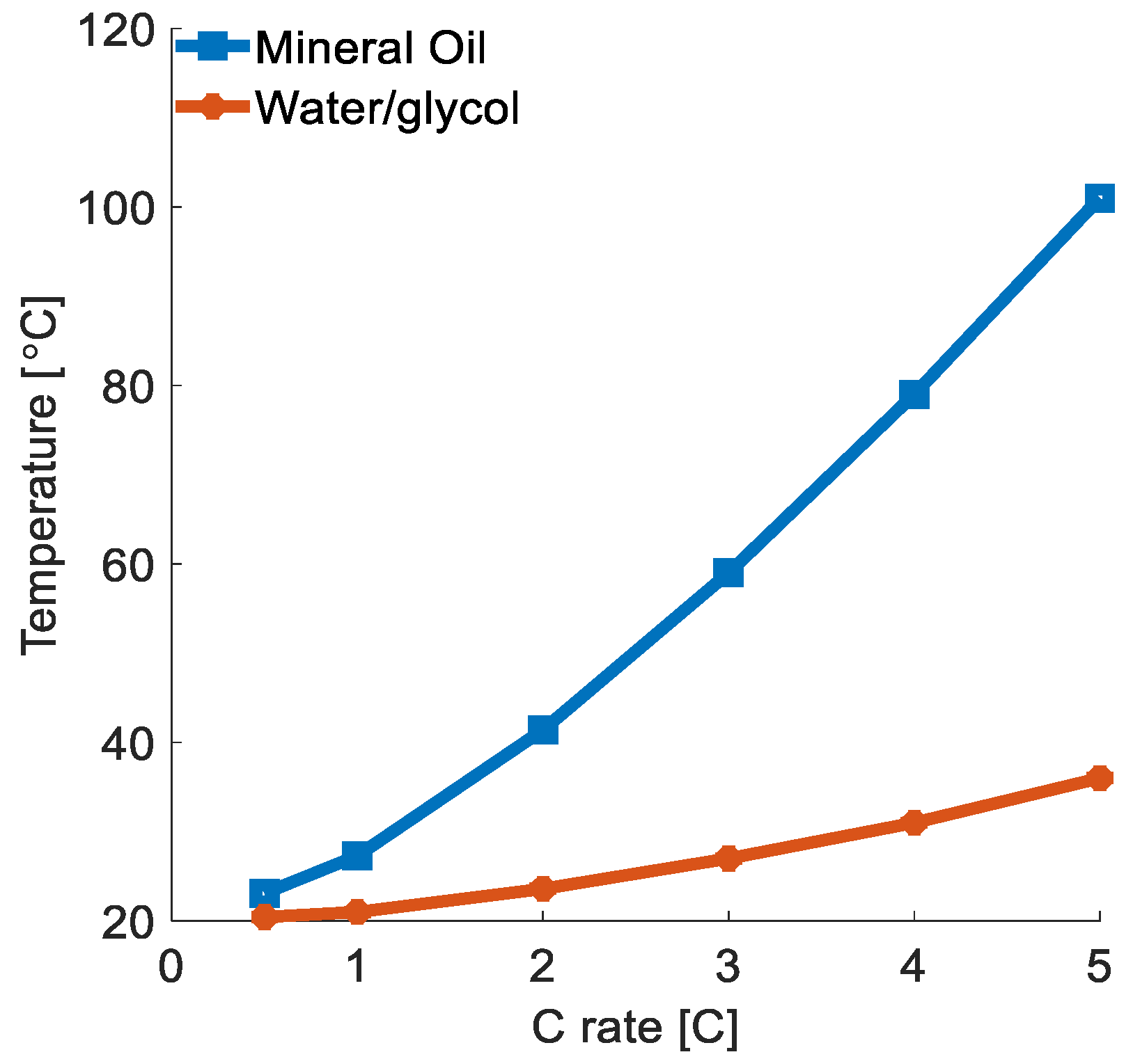 Designs 06 00060 g011