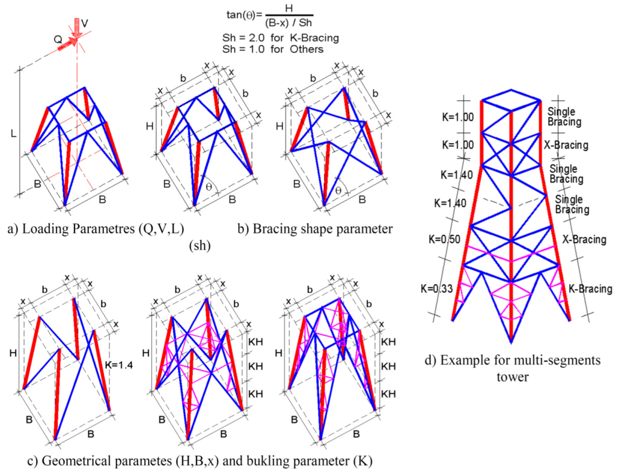 Designs 06 00062 g002