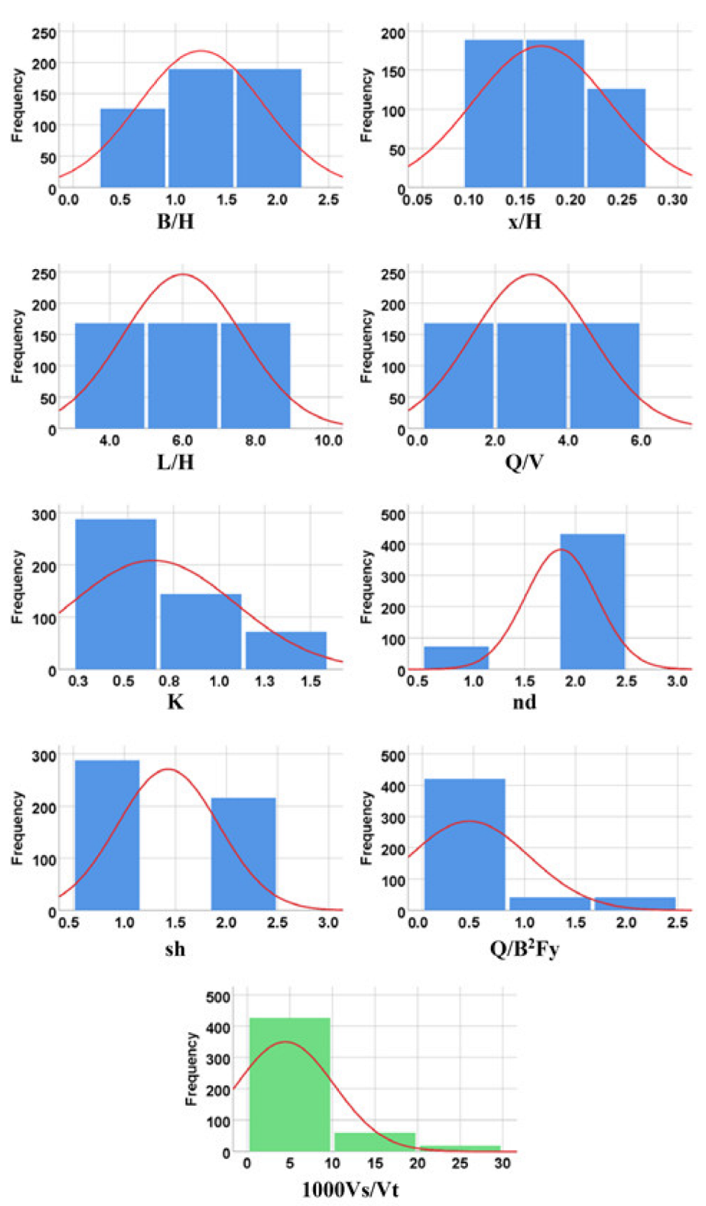 Designs 06 00062 g003