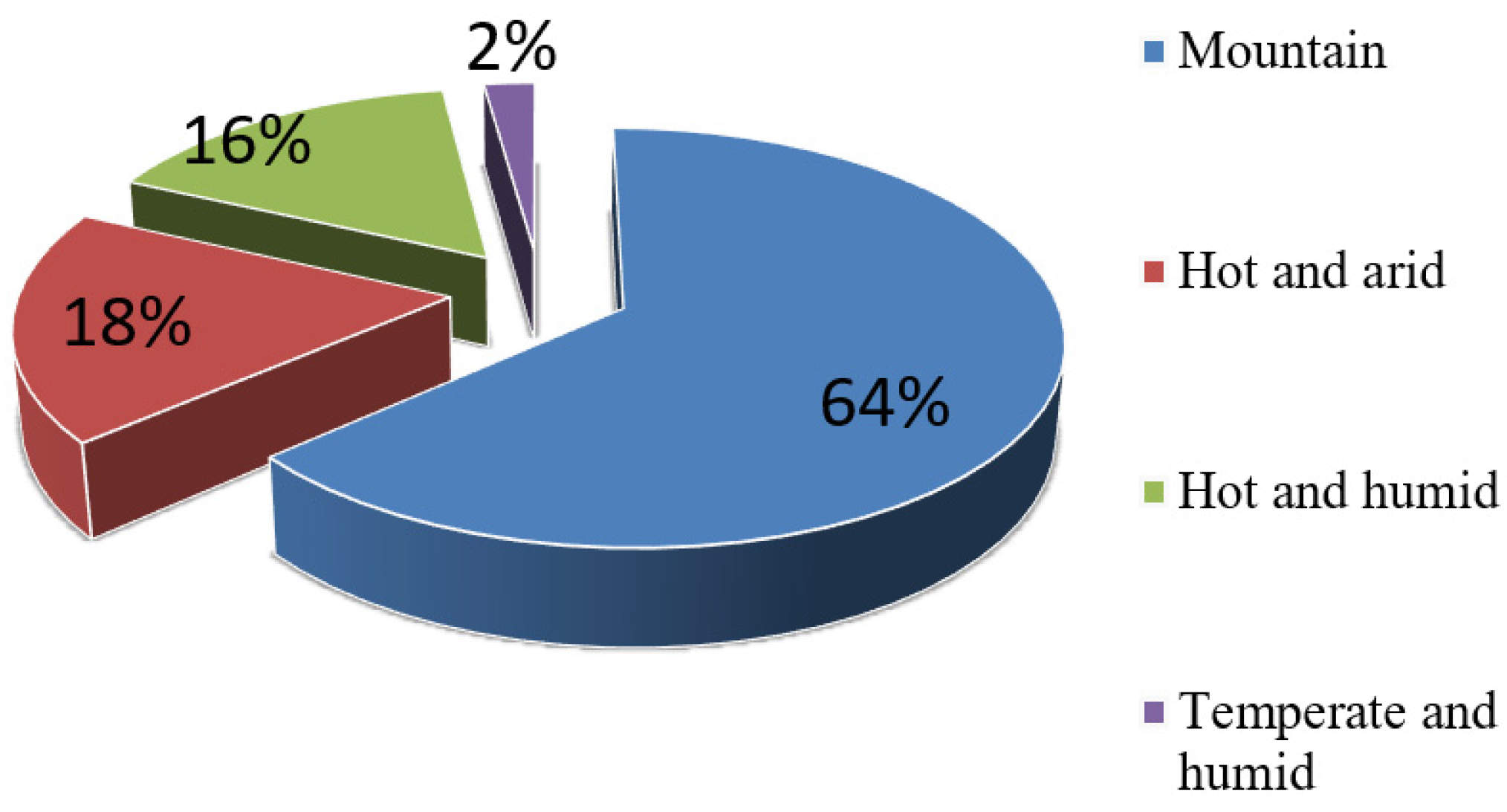 Designs 06 00064 g001