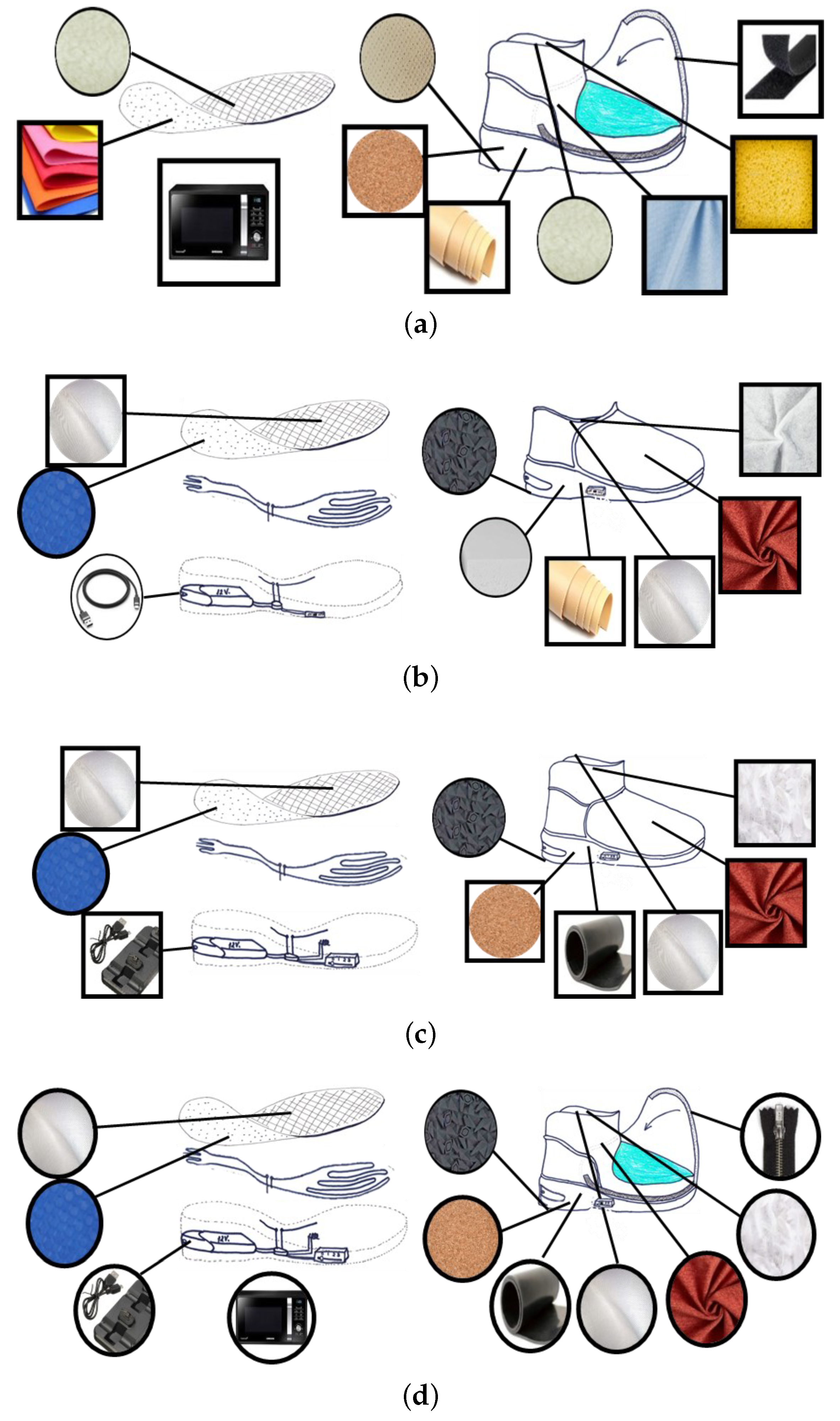 Designs 06 00065 g003 550