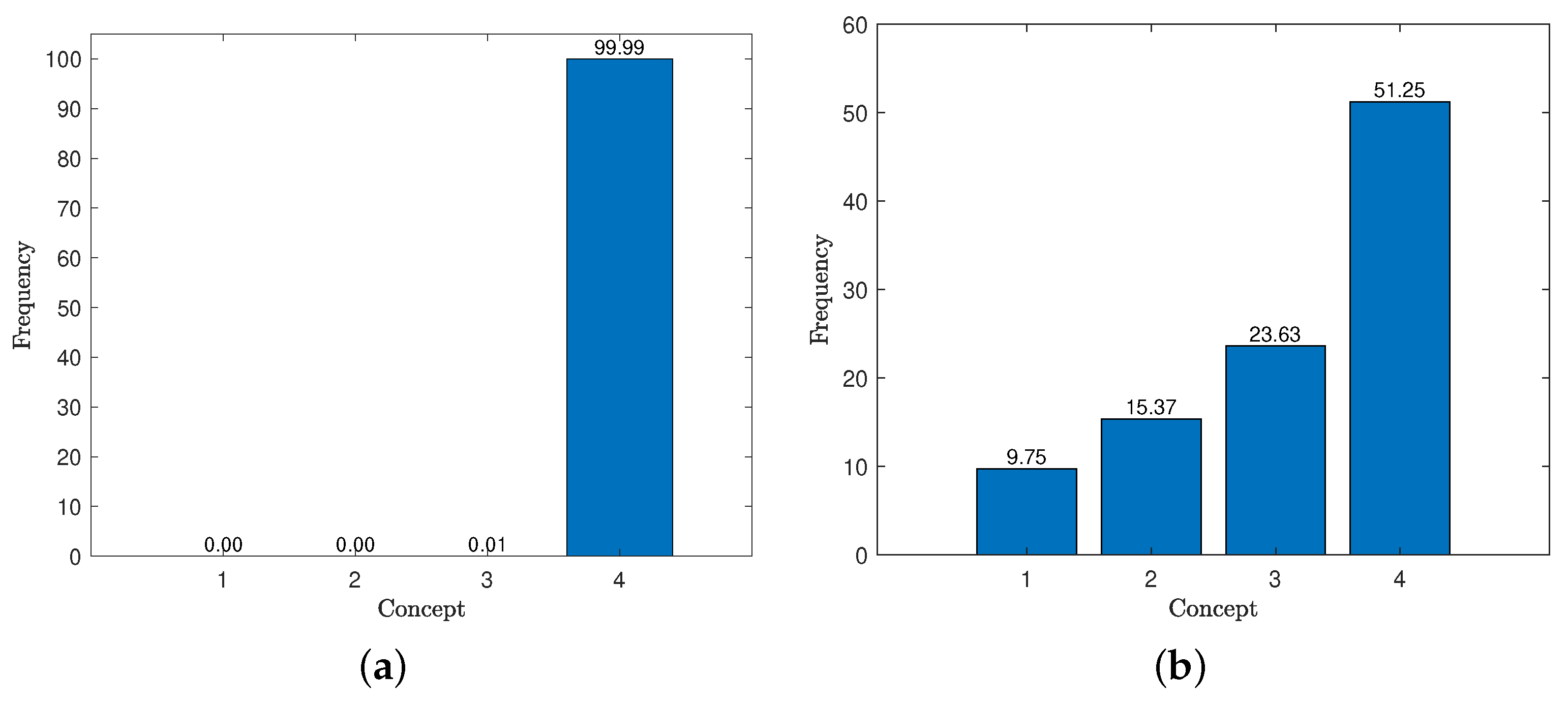 Designs 06 00065 g005 550