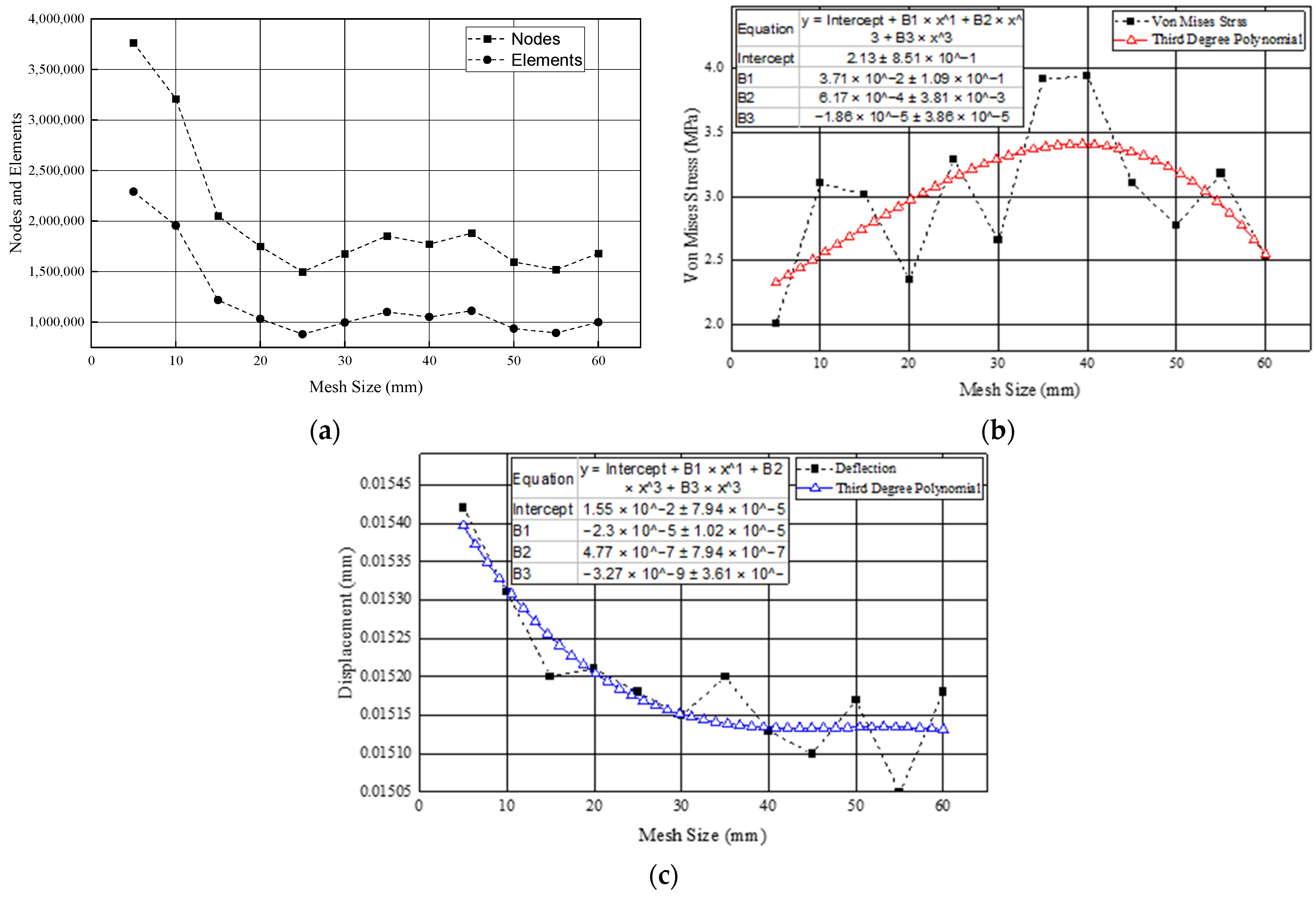 Designs 06 00067 g004