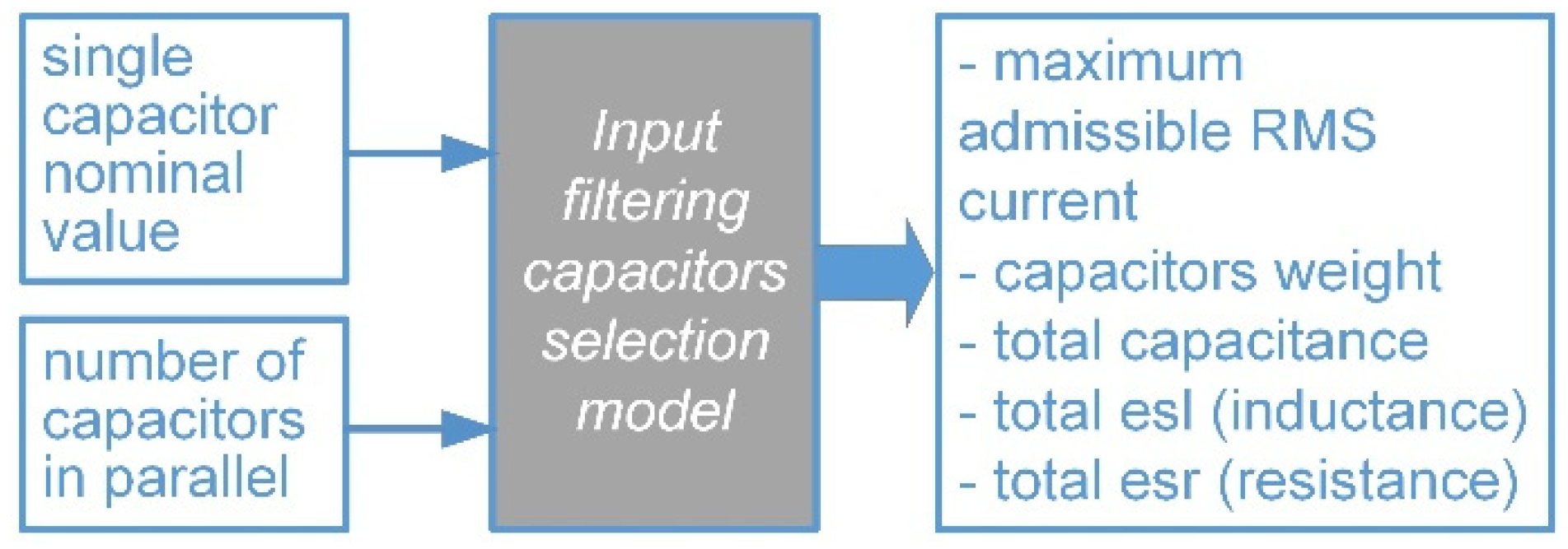 Designs 06 00068 g007