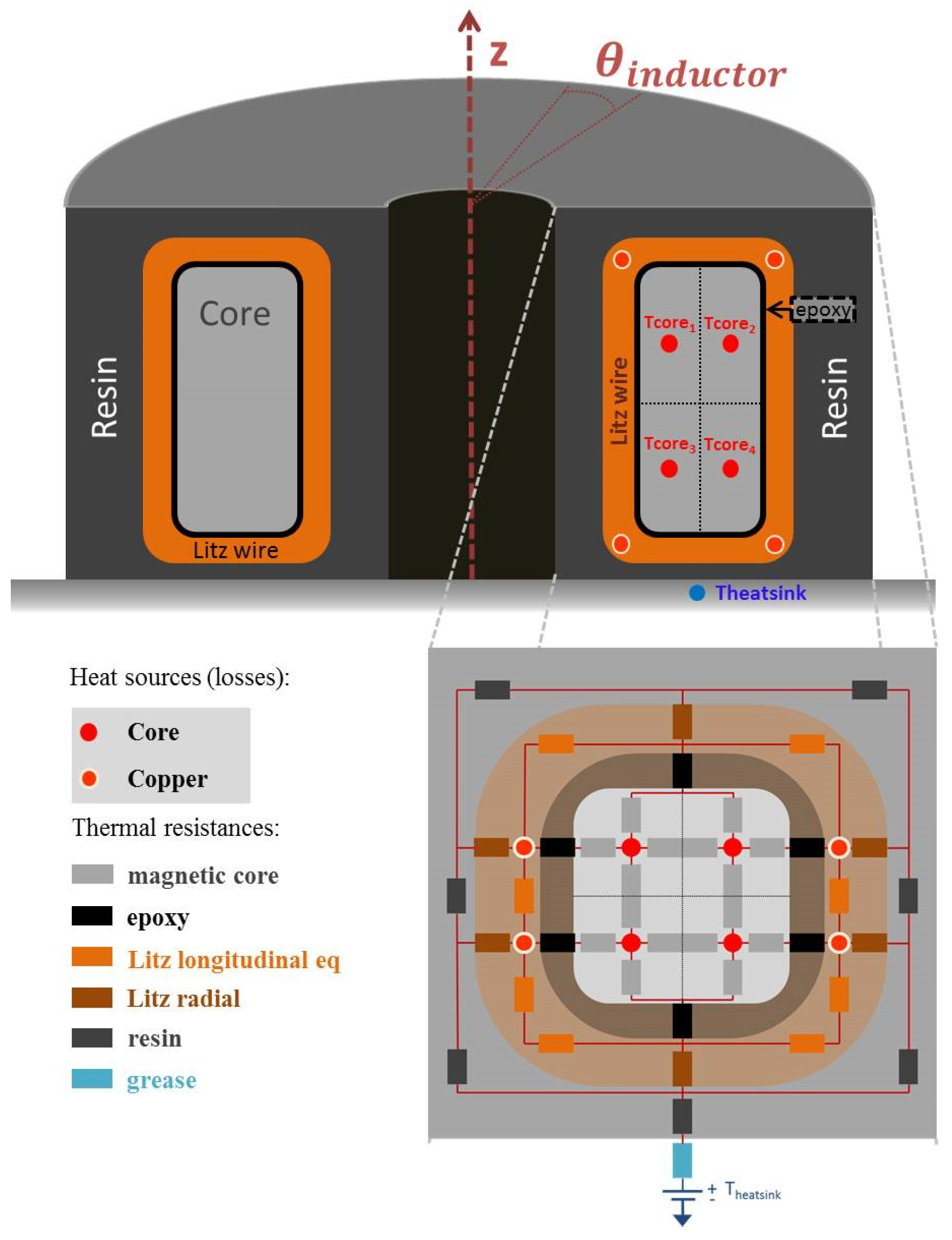 Designs 06 00068 g009