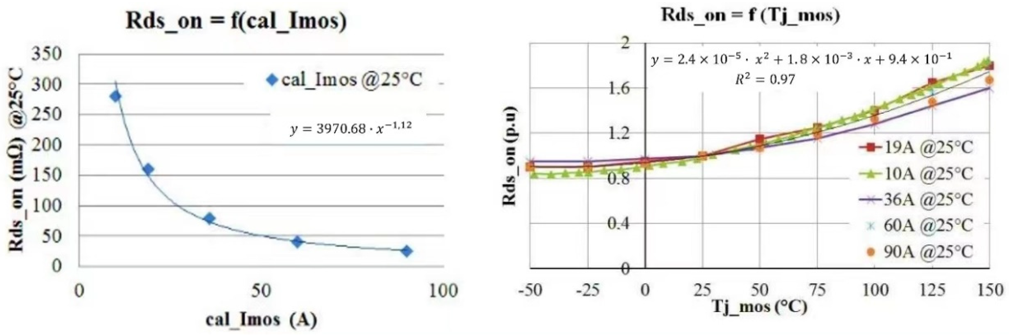Designs 06 00068 g010