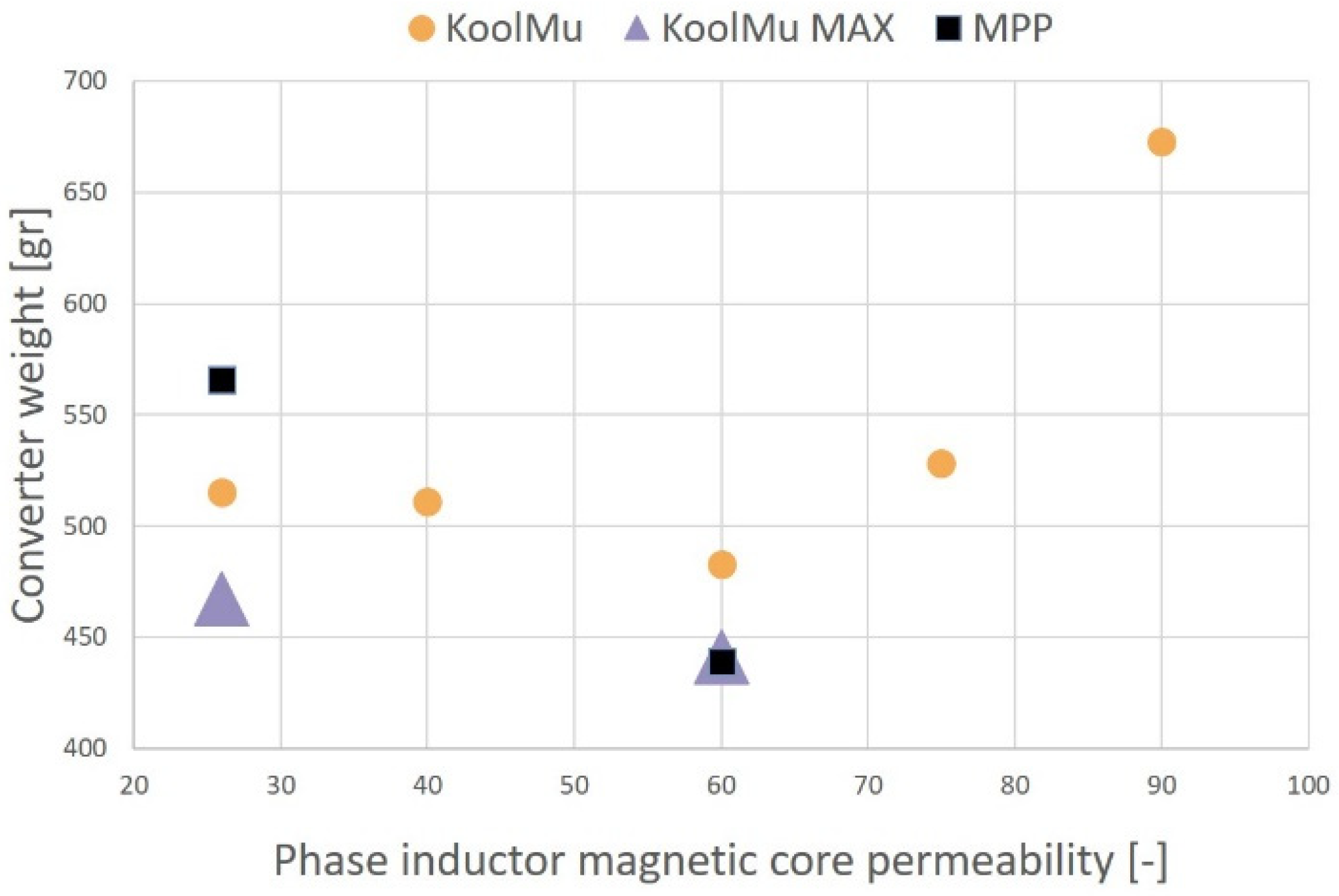 Designs 06 00068 g016