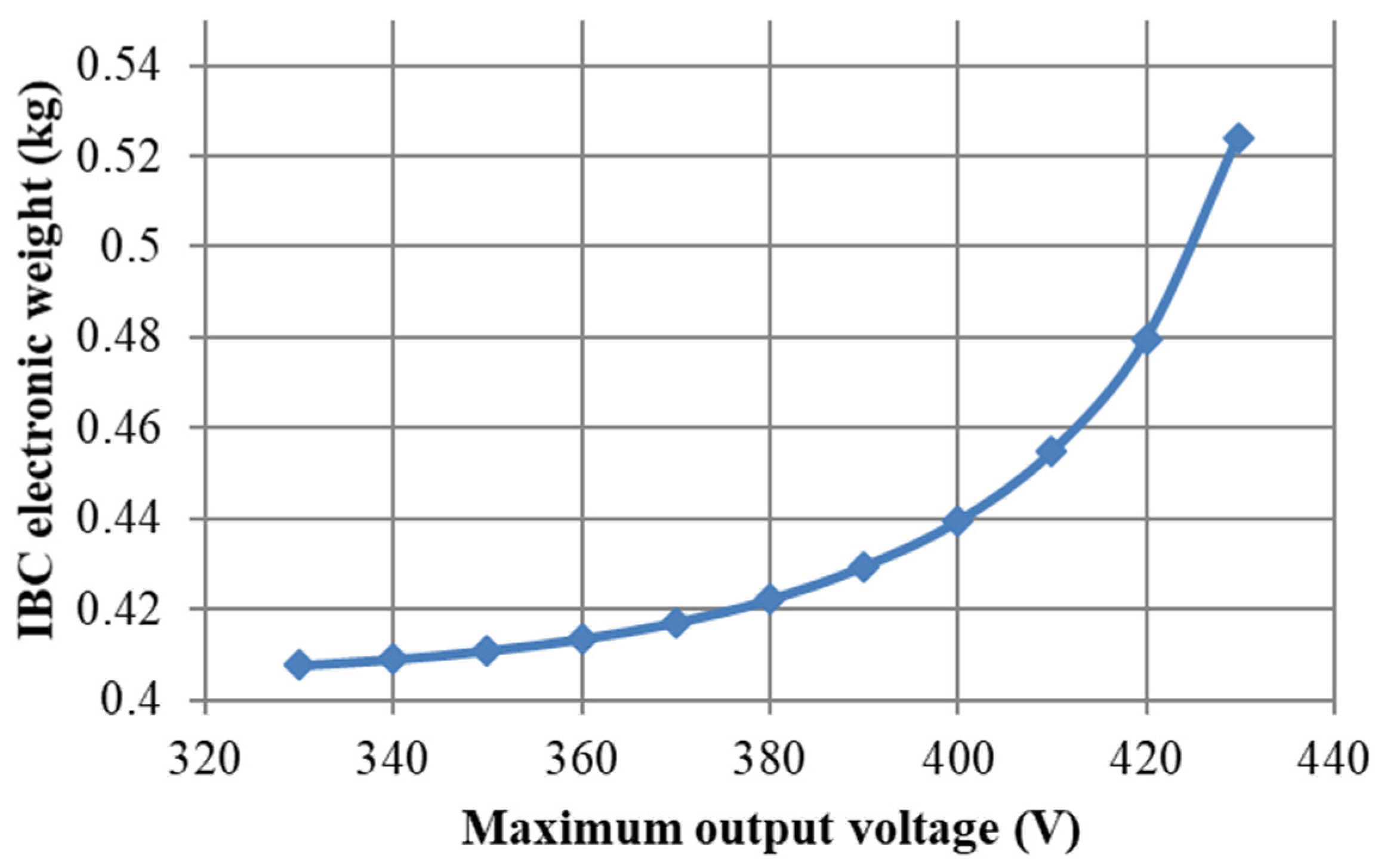 Designs 06 00068 g018