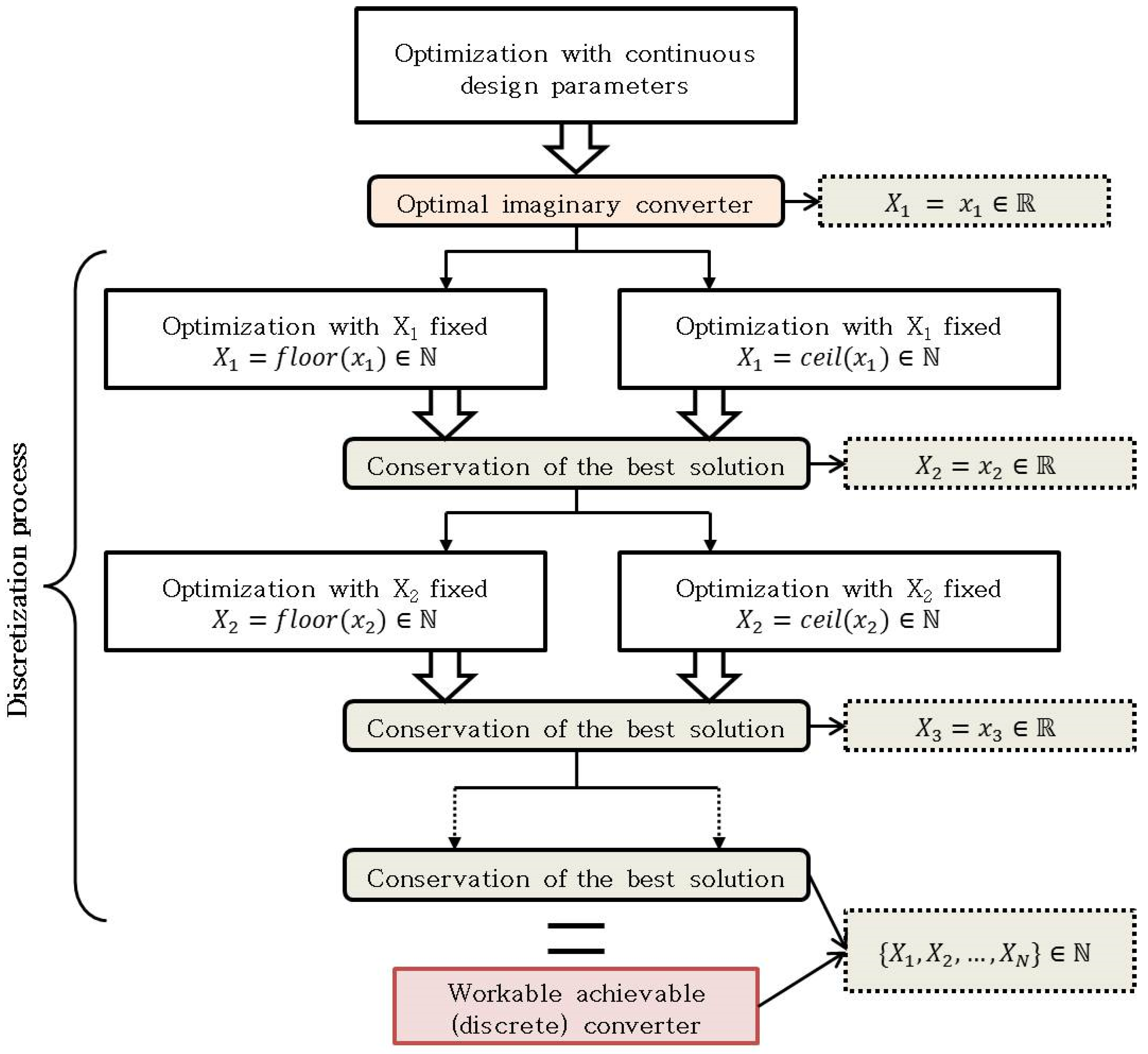 Designs 06 00068 g019