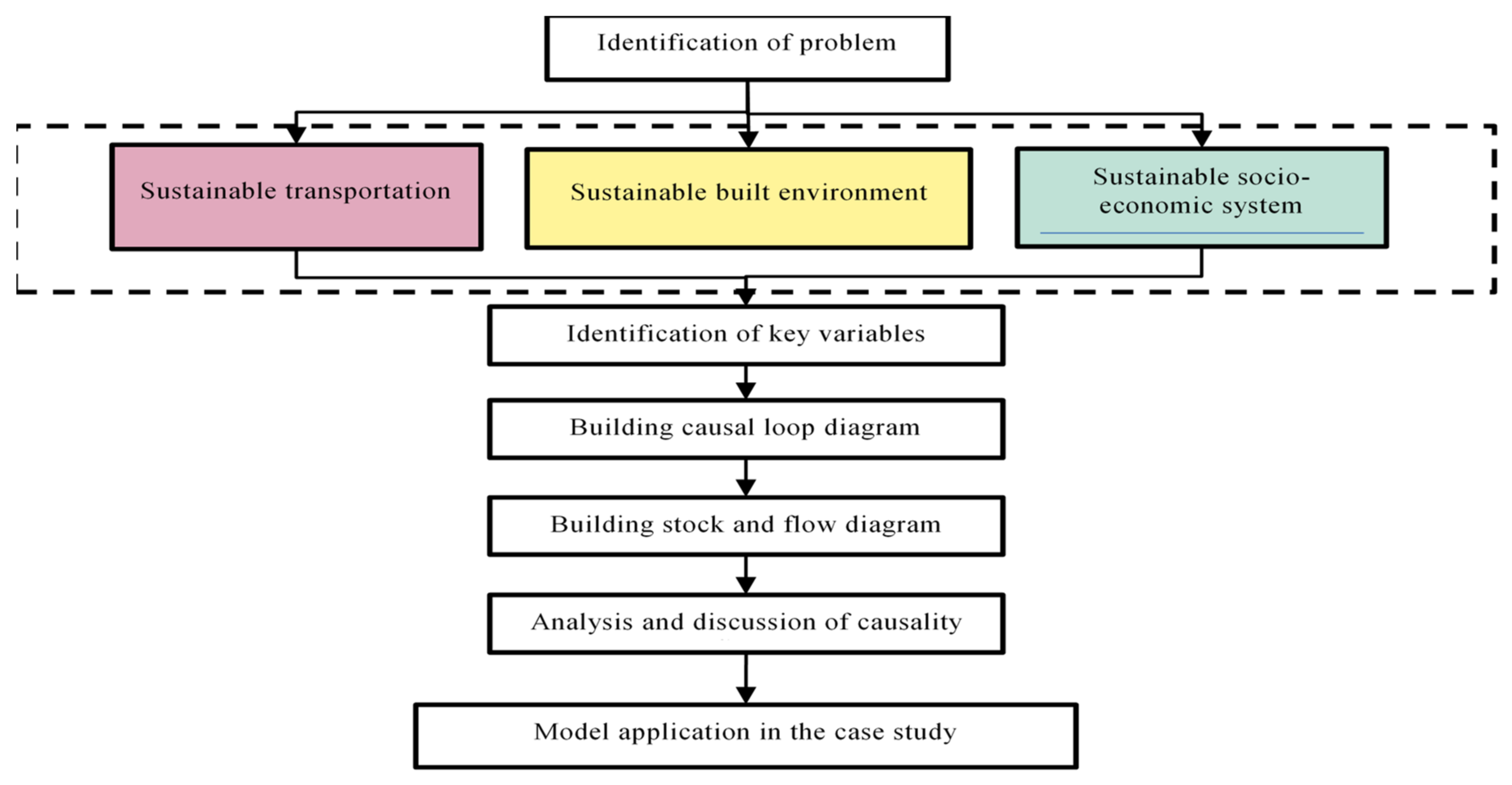 Designs 06 00071 g002 550
