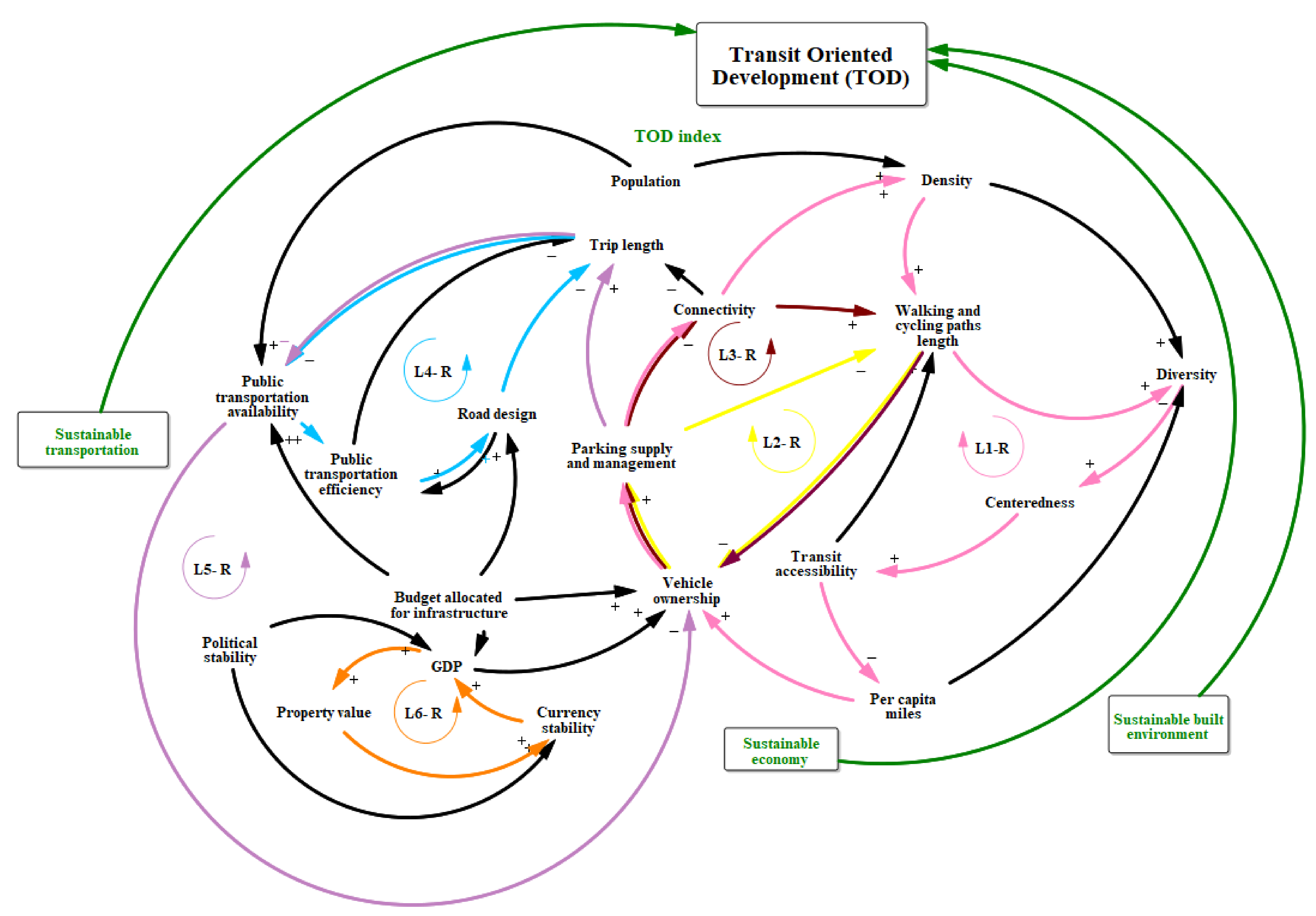 Designs 06 00071 g003 550