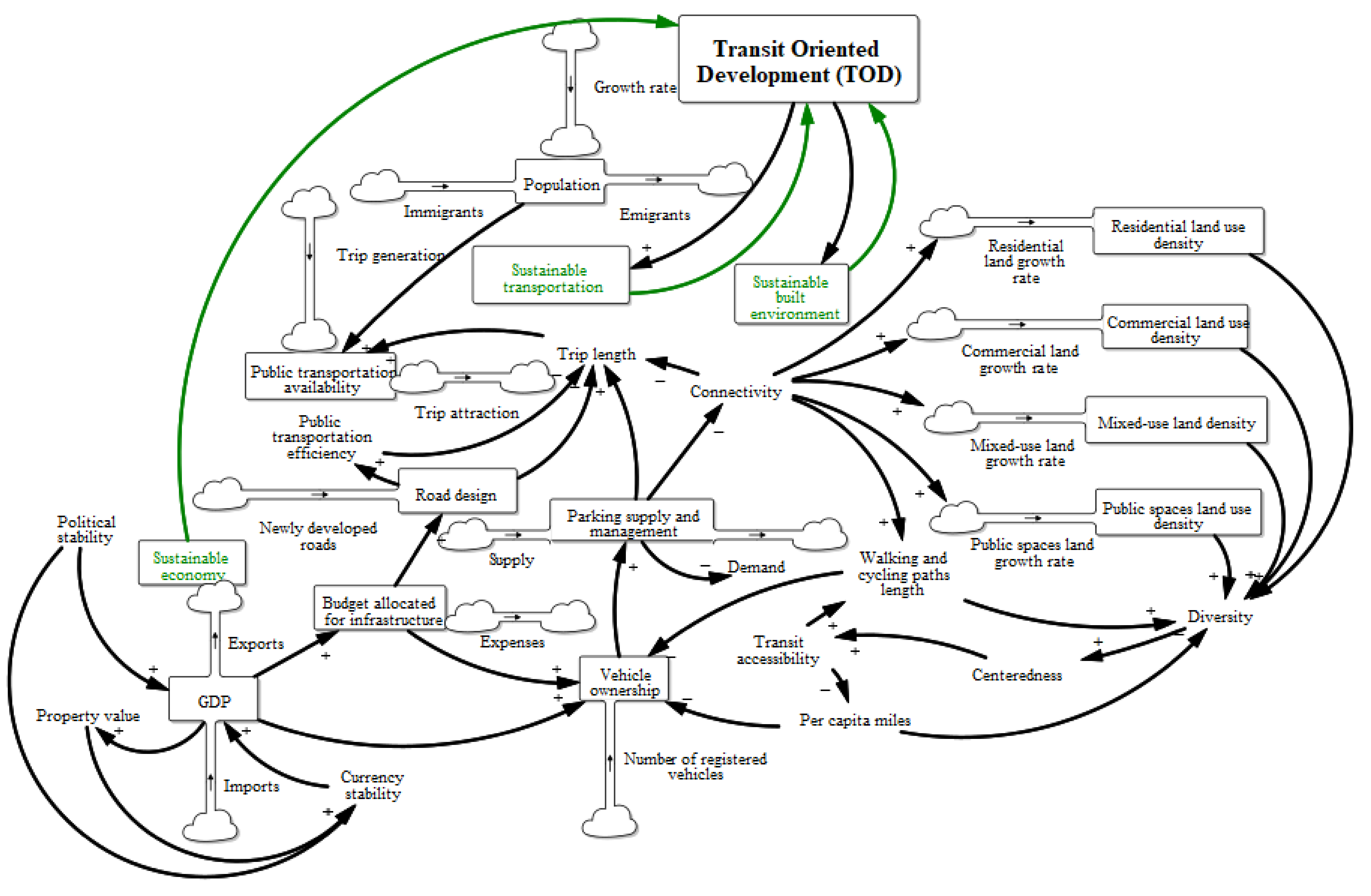 Designs 06 00071 g004 550