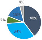 Designs 06 00071 i001